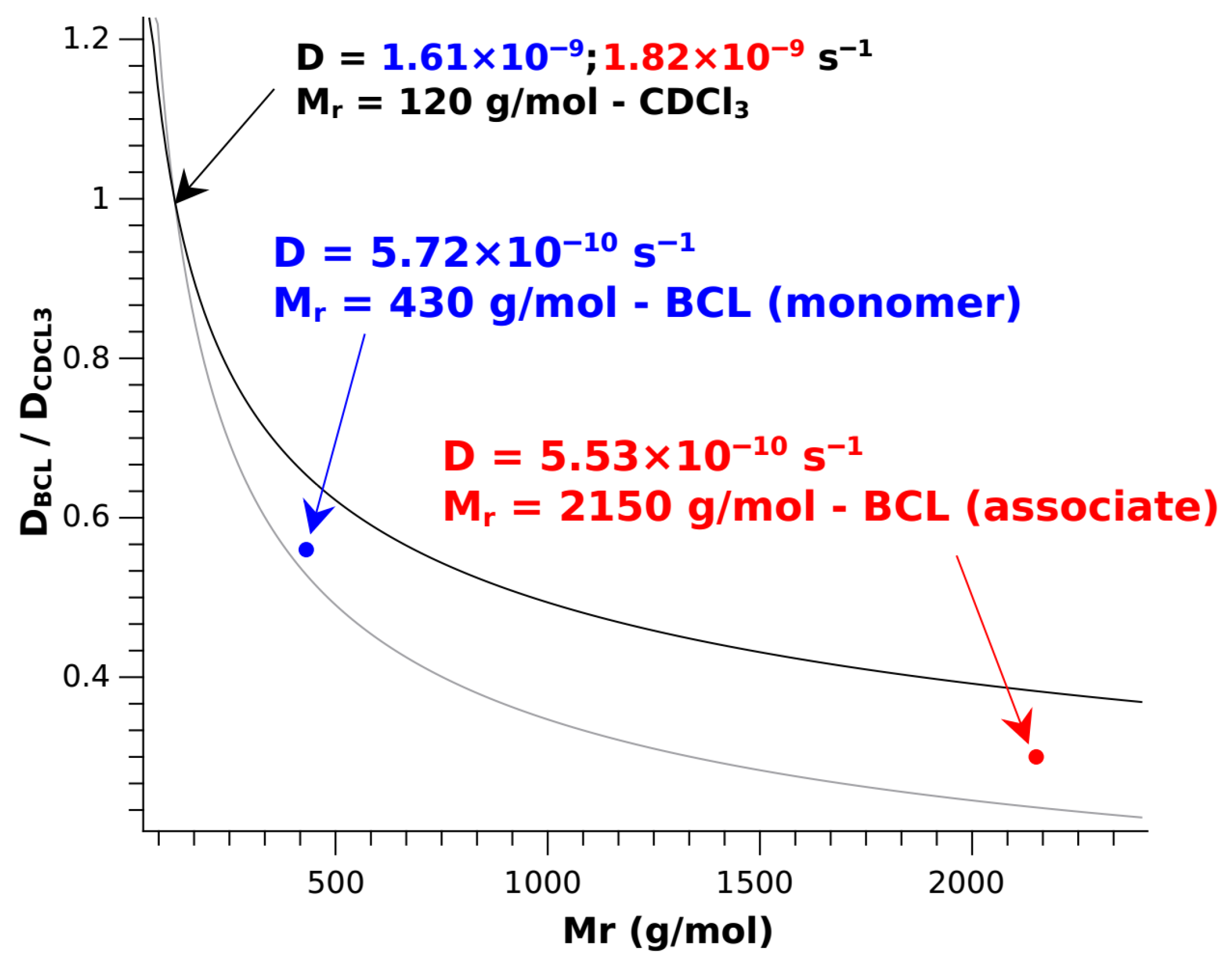 Molecules 30 04479 g005