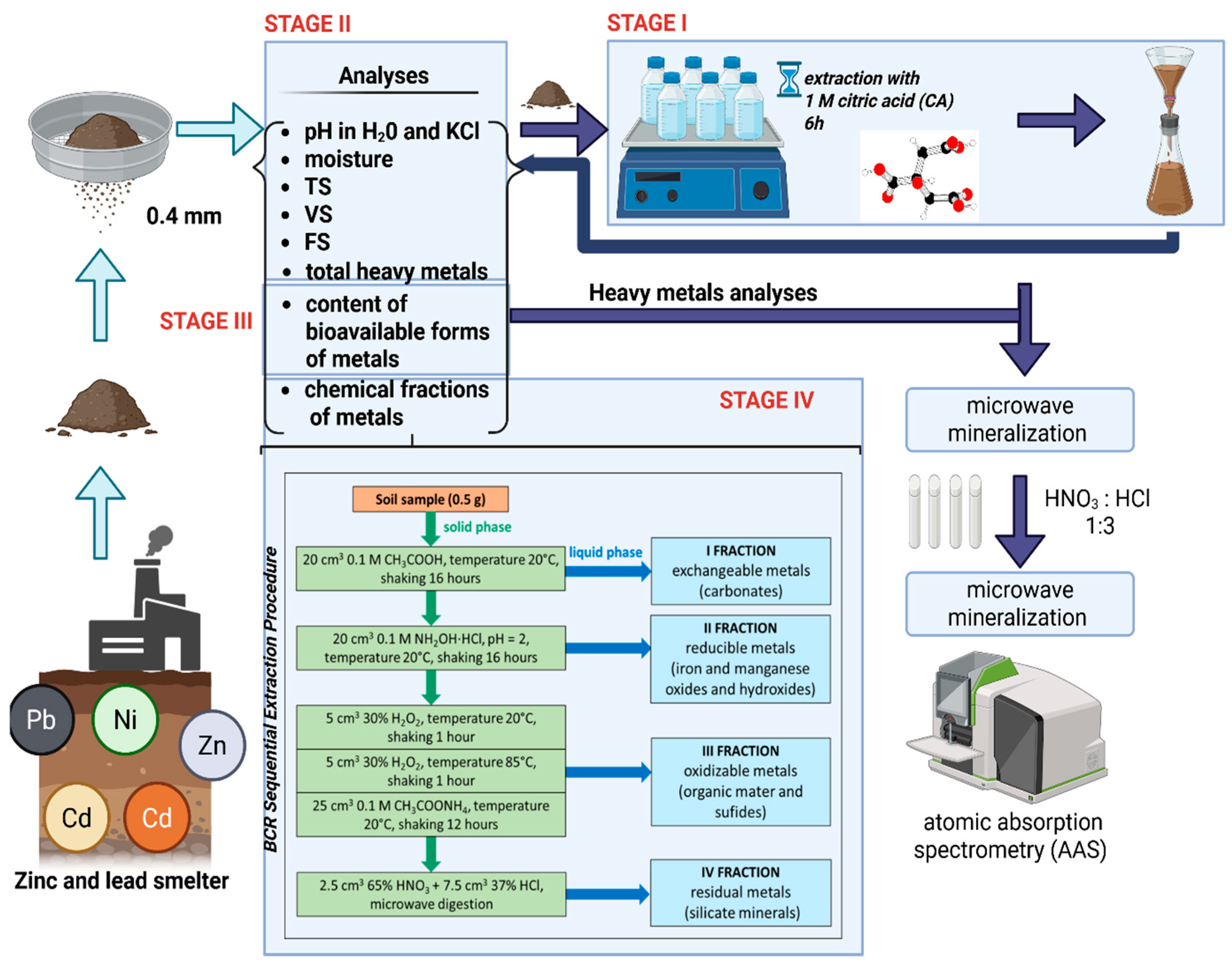 Molecules 30 04480 g001