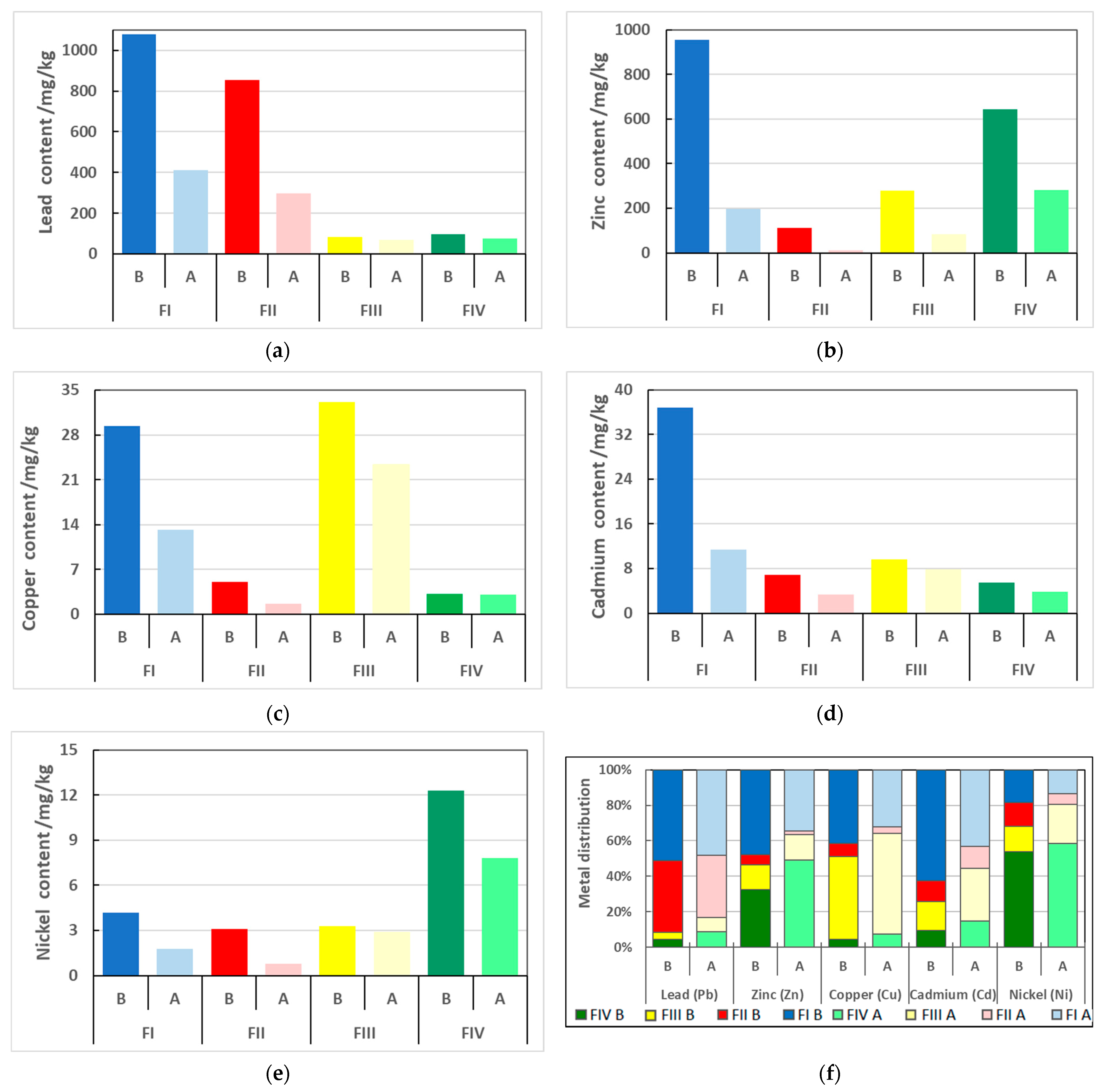 Molecules 30 04480 g002