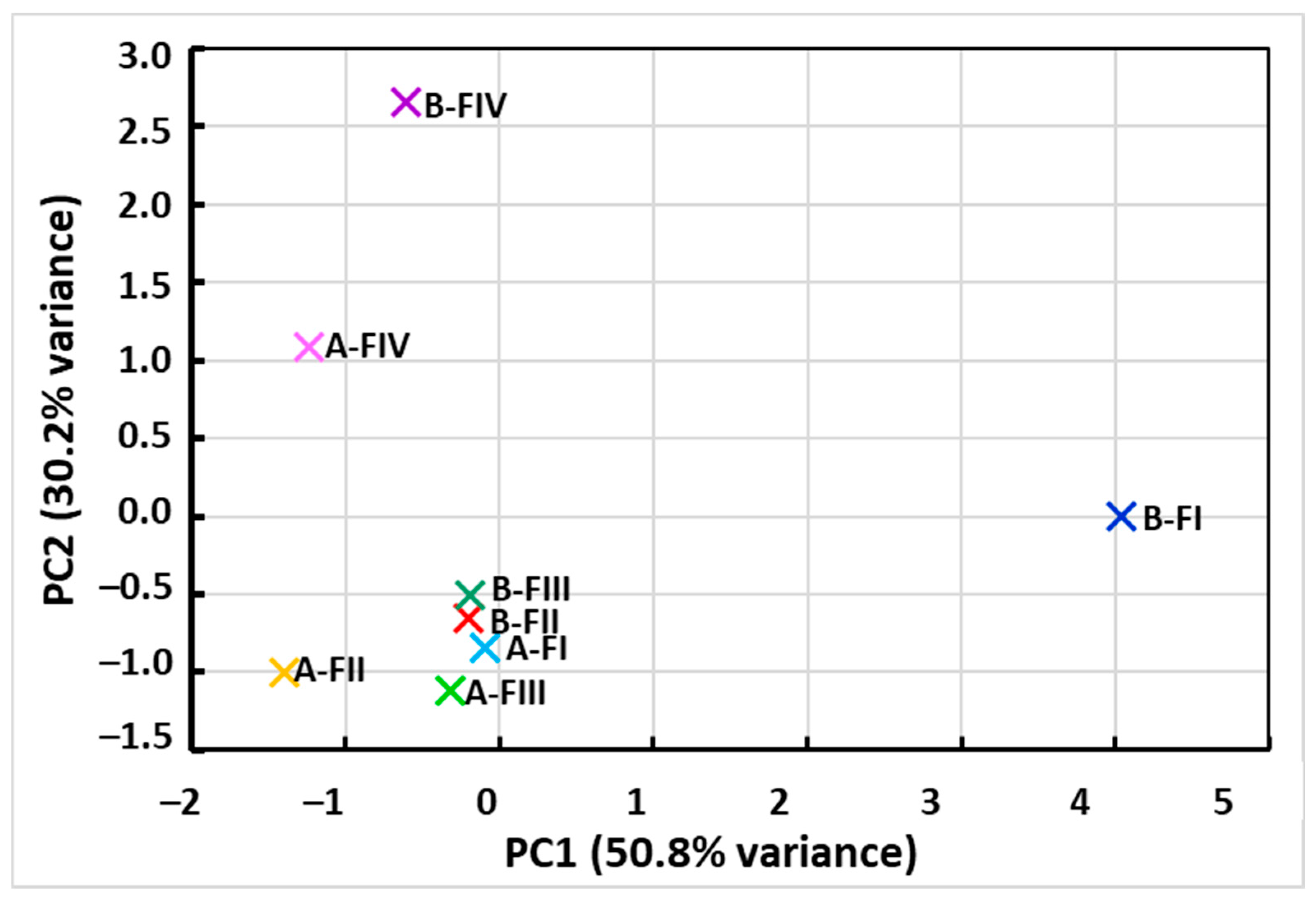 Molecules 30 04480 g003
