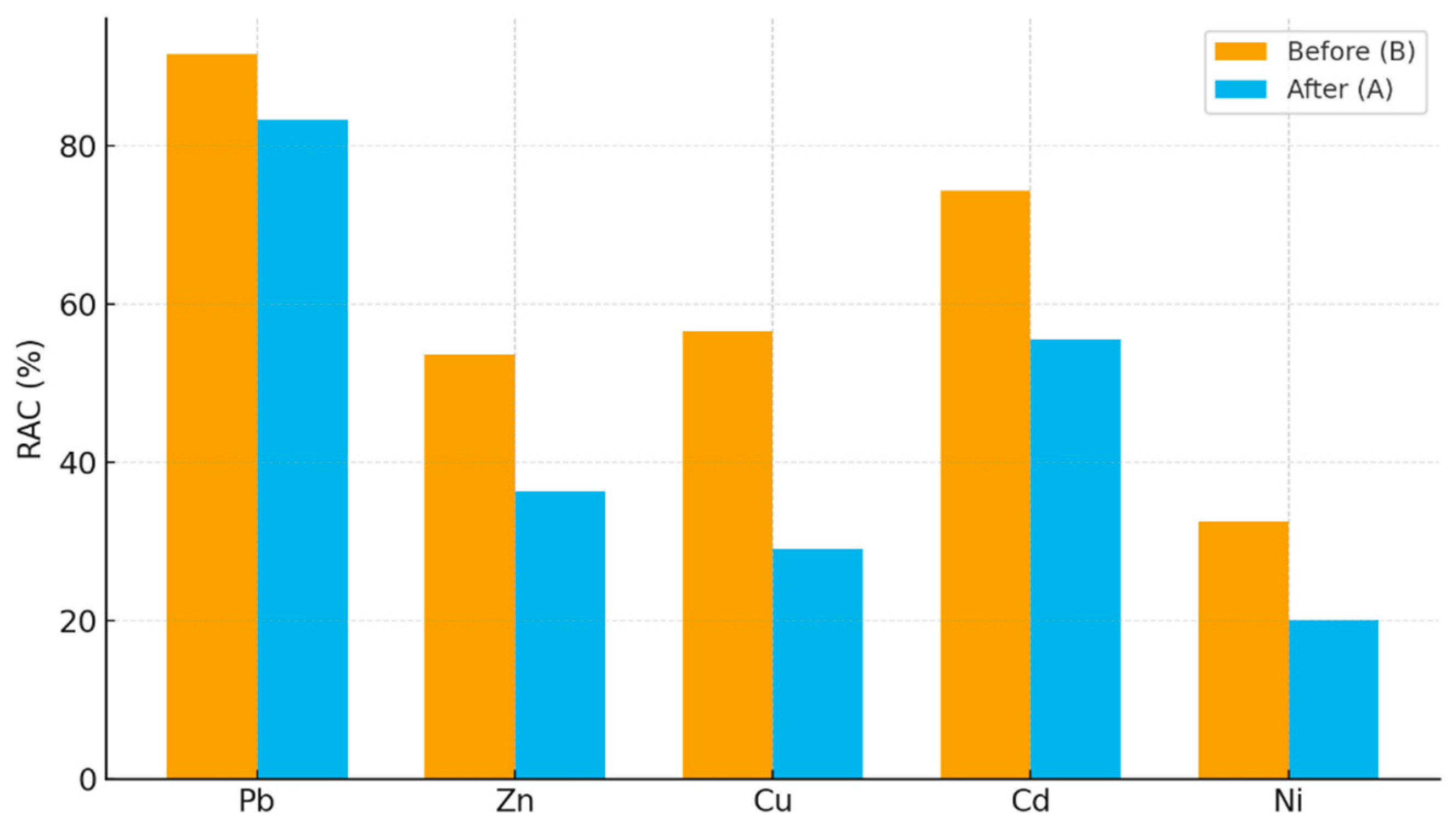 Molecules 30 04480 g005