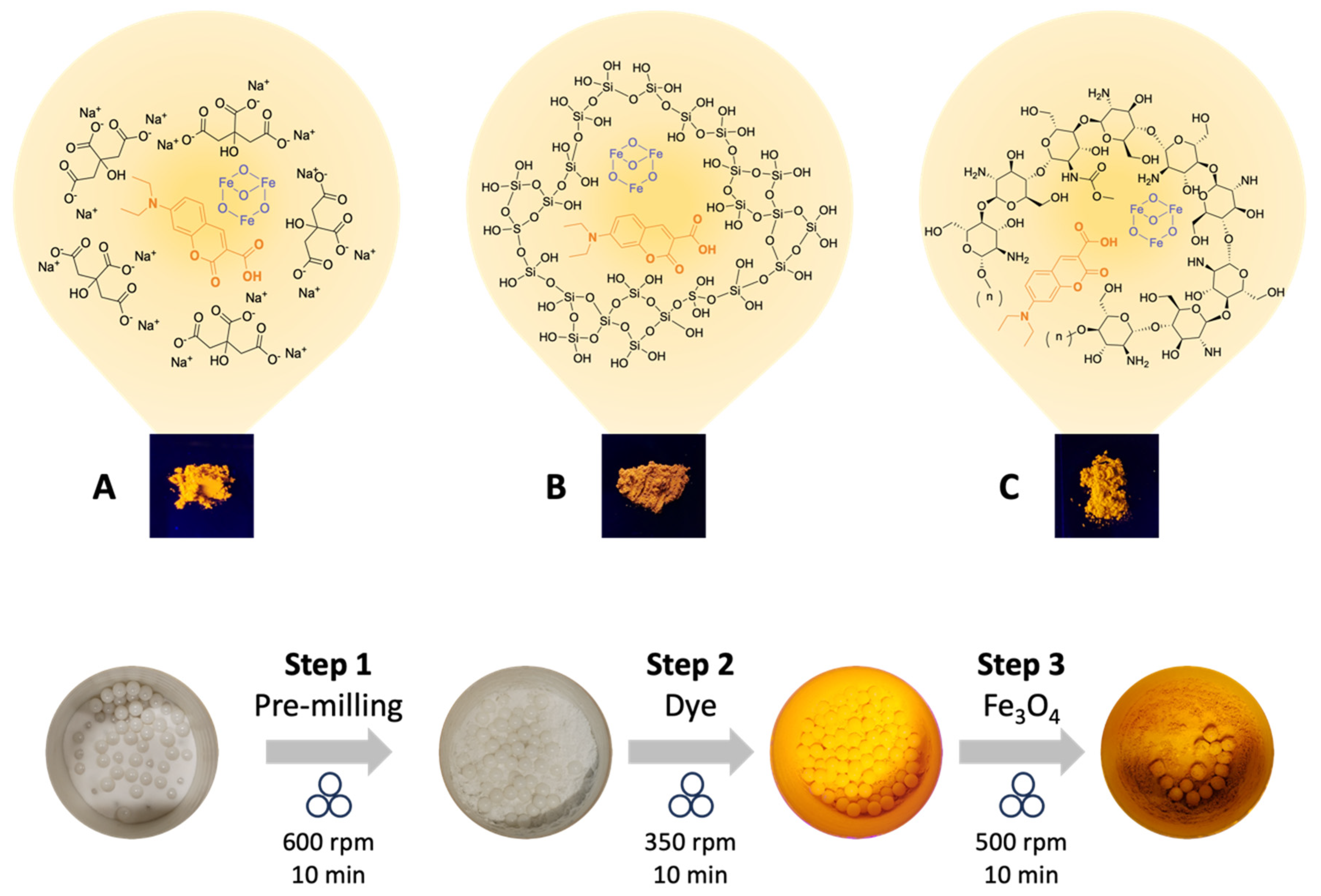 Molecules 30 04481 g001