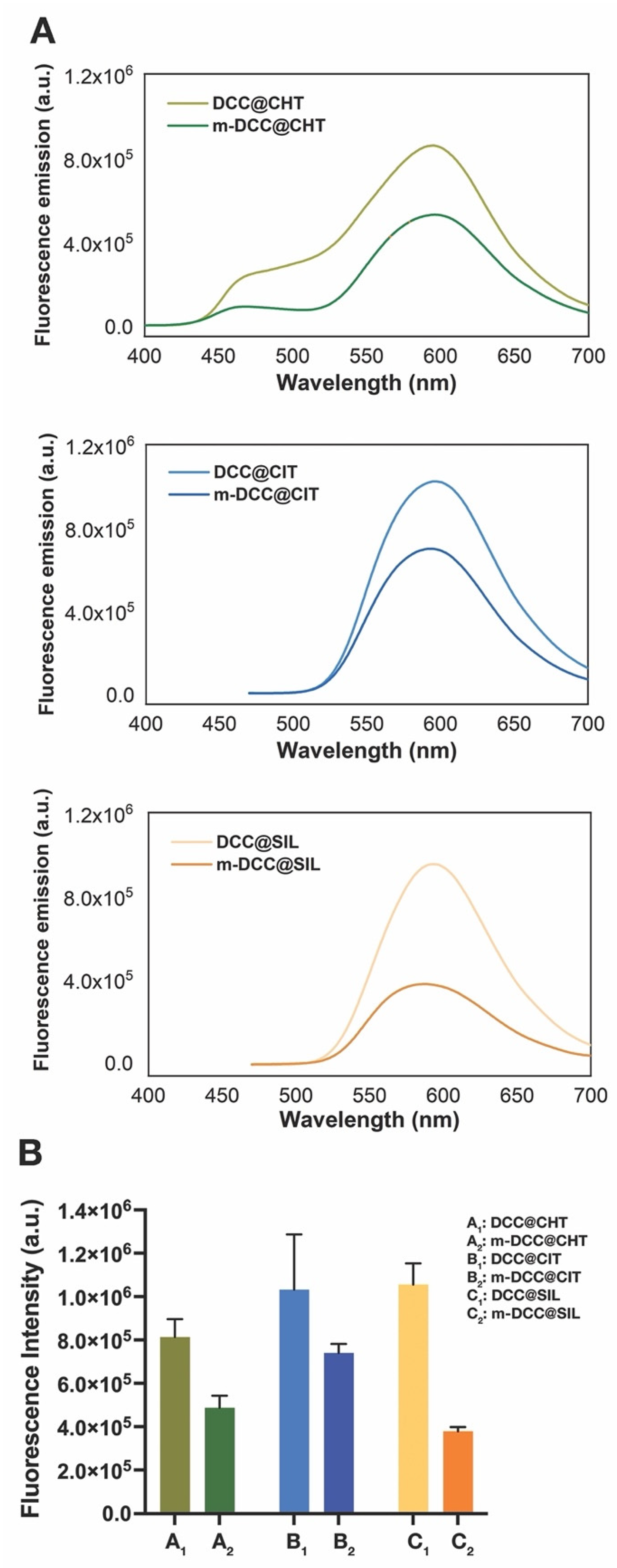 Molecules 30 04481 g002