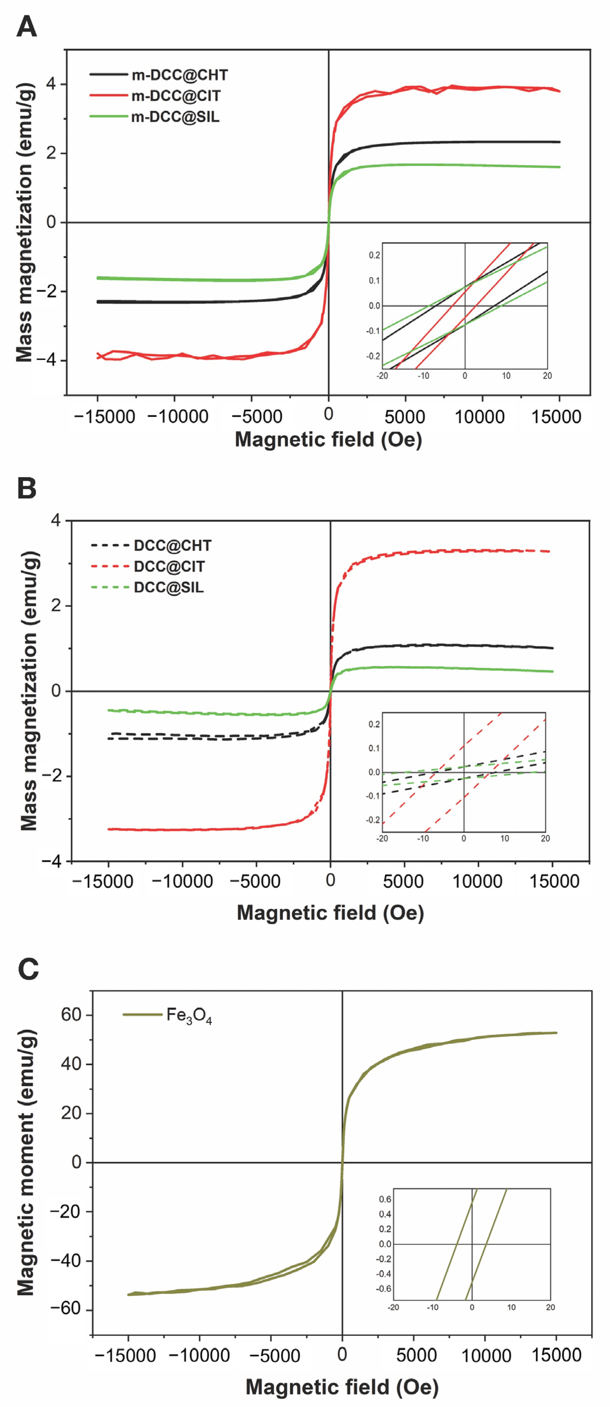 Molecules 30 04481 g003