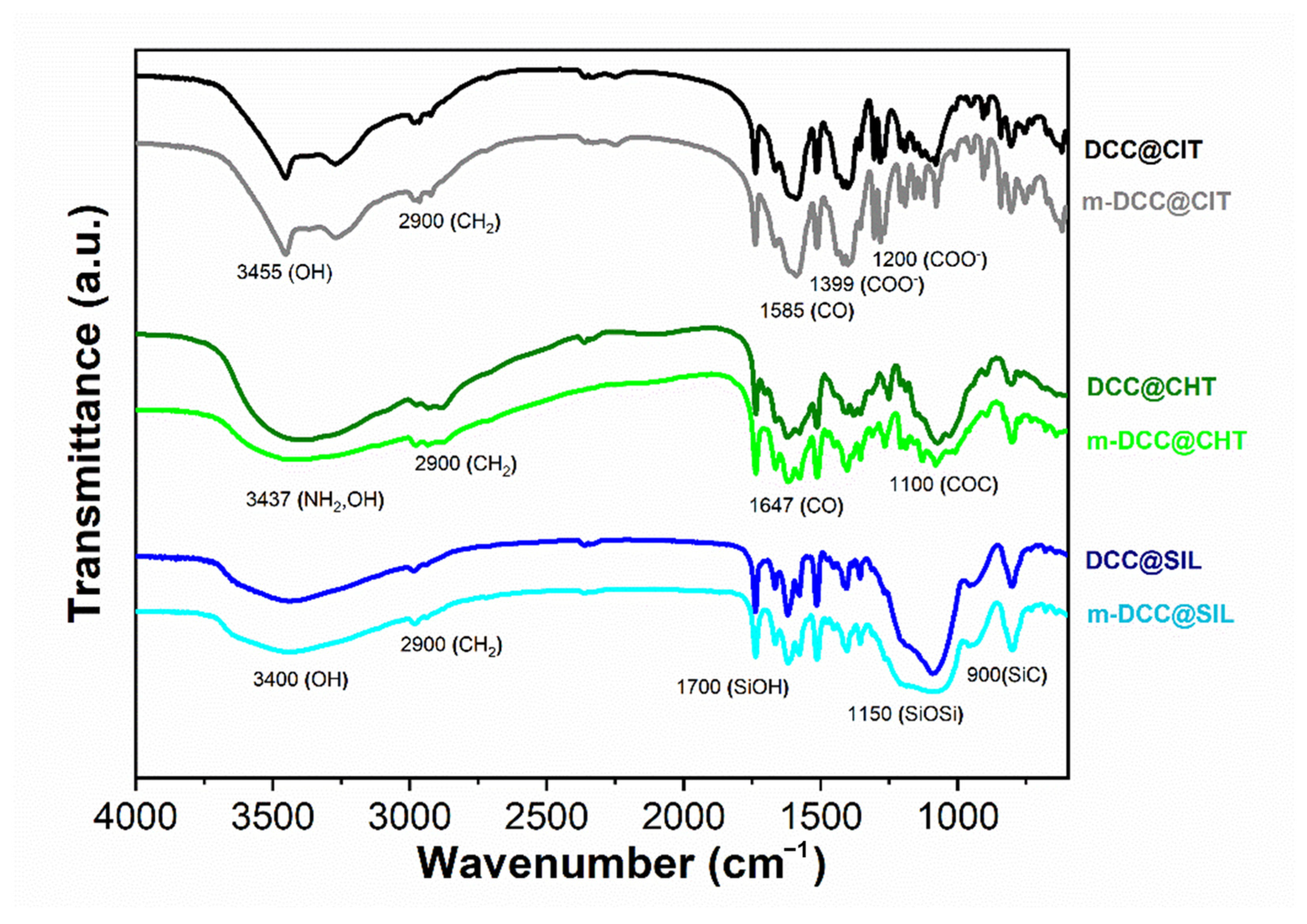Molecules 30 04481 g004