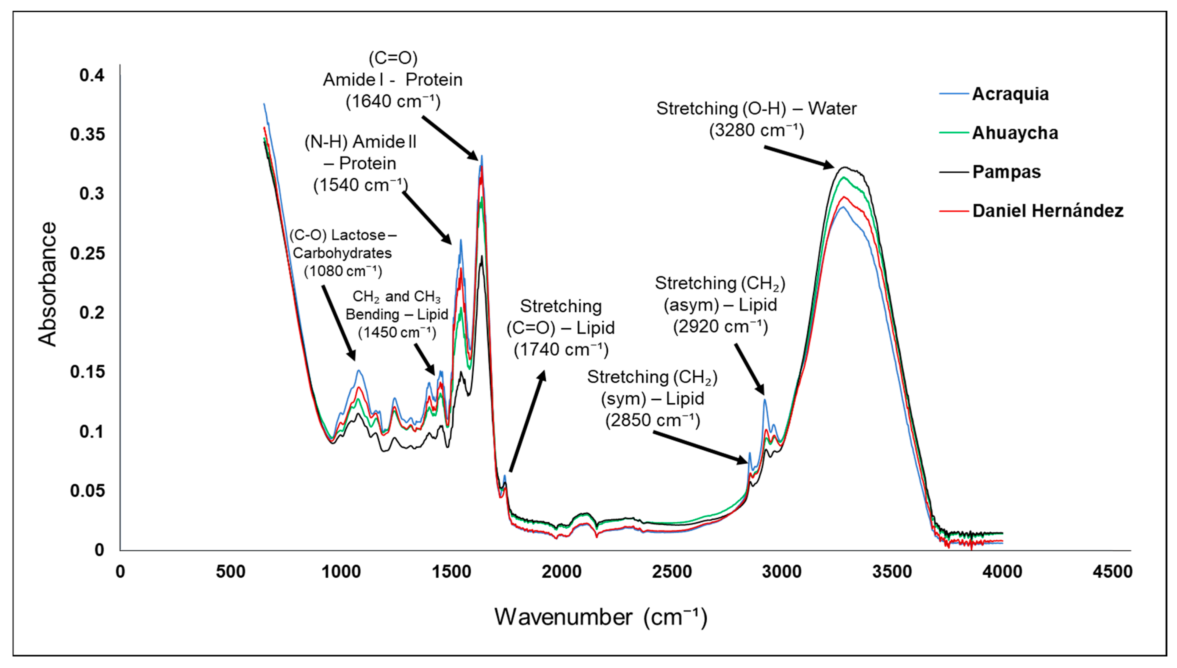 Molecules 30 04484 g001