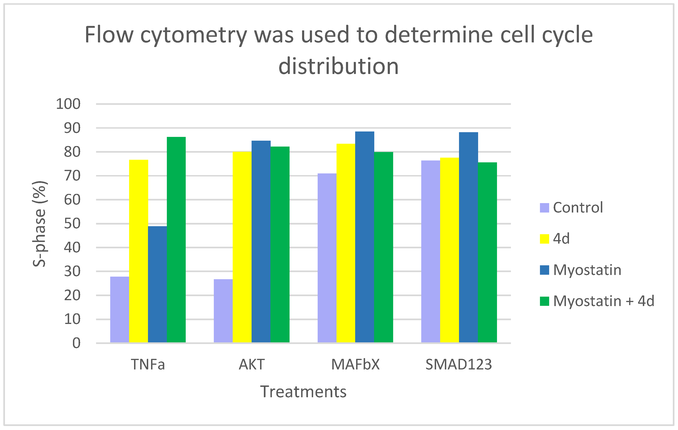Molecules 30 04486 g003