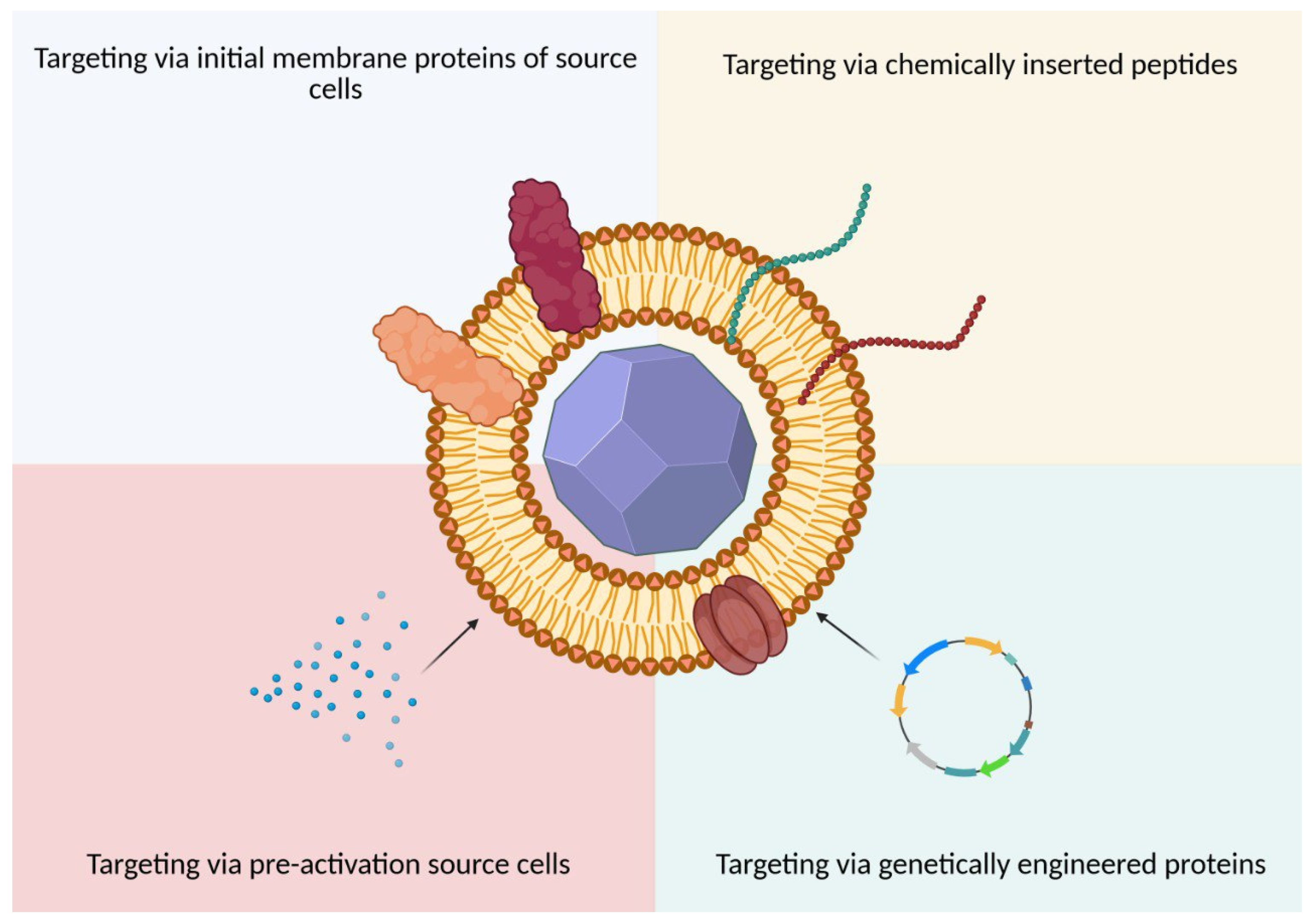Molecules 30 04487 g003