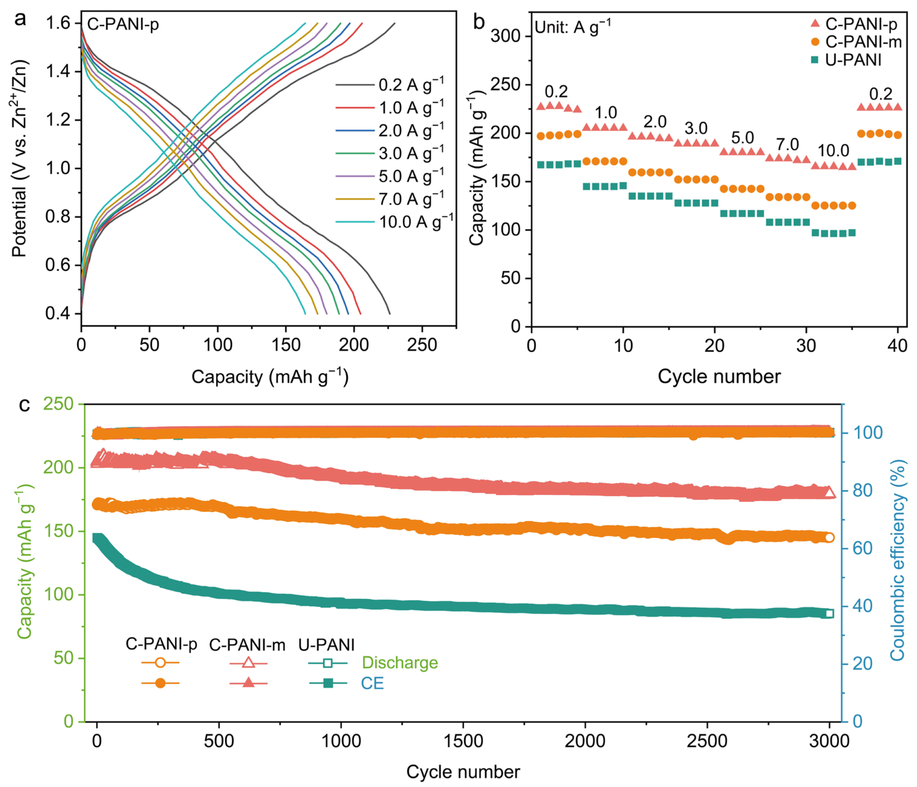 Molecules 30 04498 g002