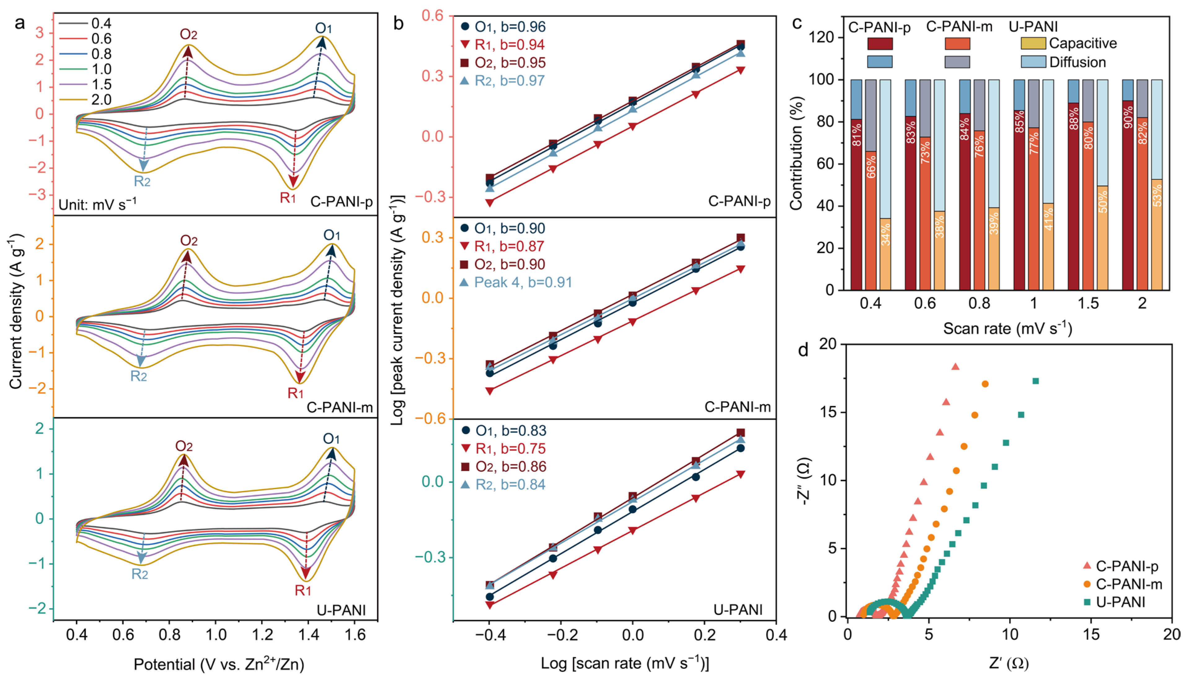 Molecules 30 04498 g003