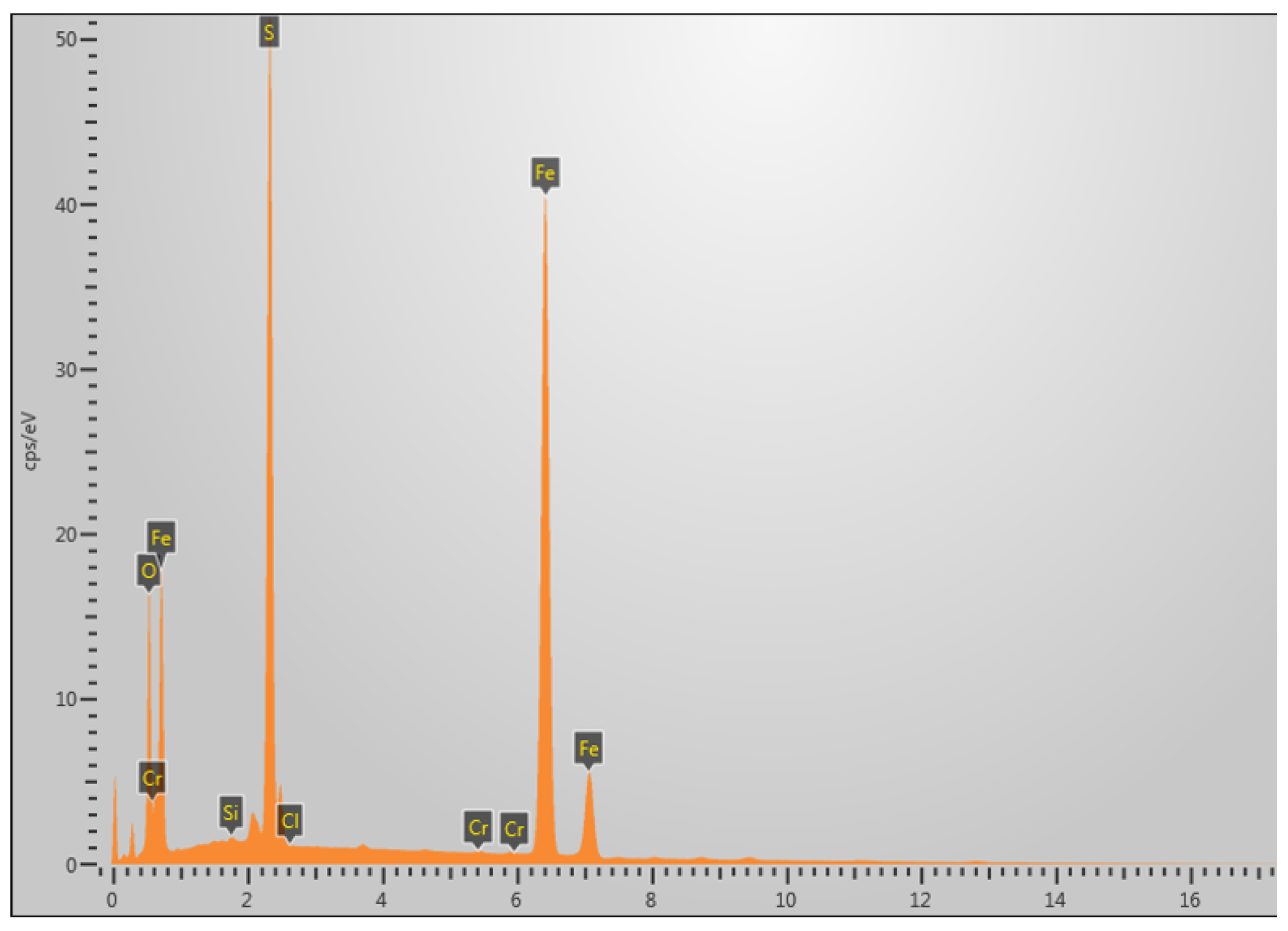 Molecules 30 04499 g009