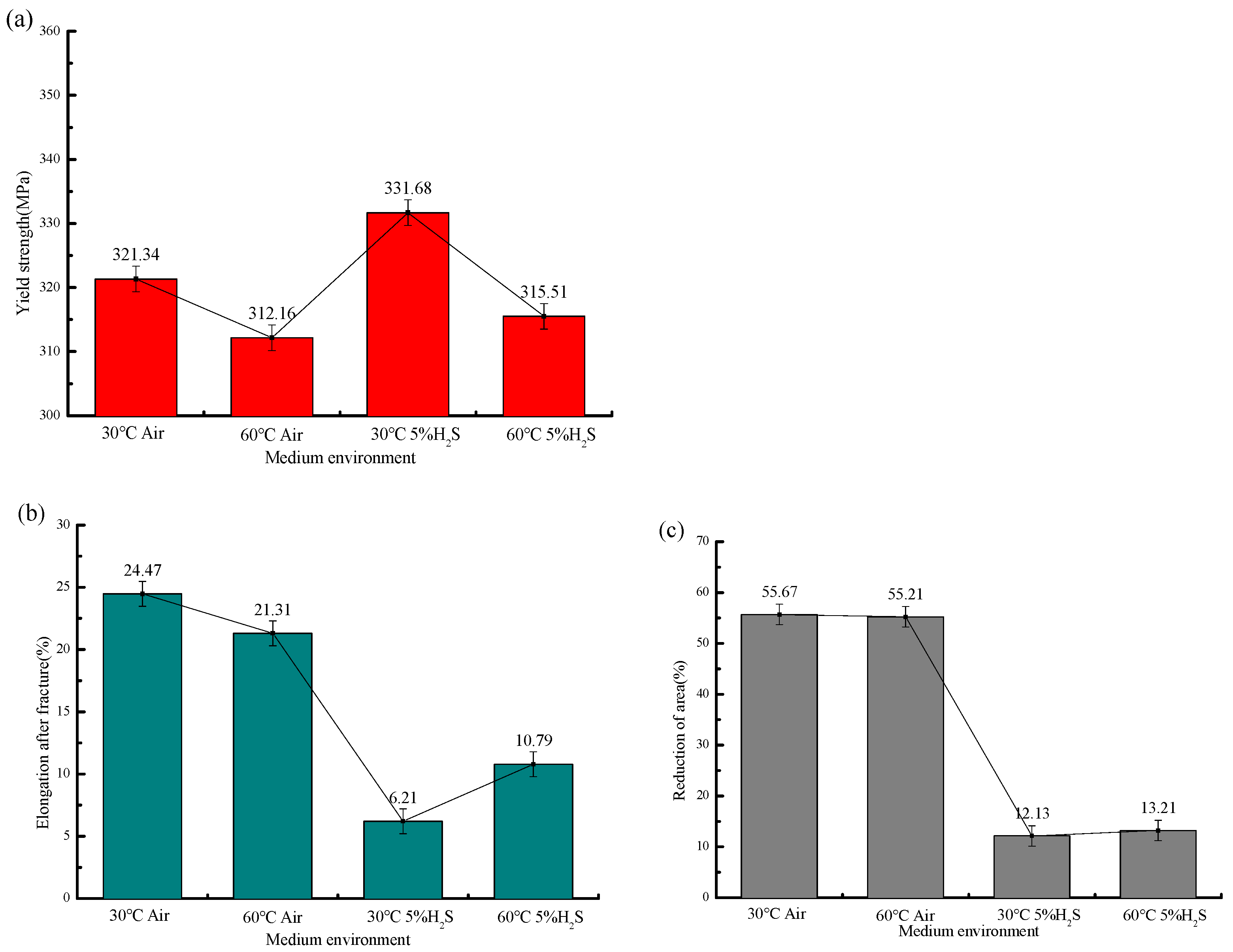 Molecules 30 04499 g012