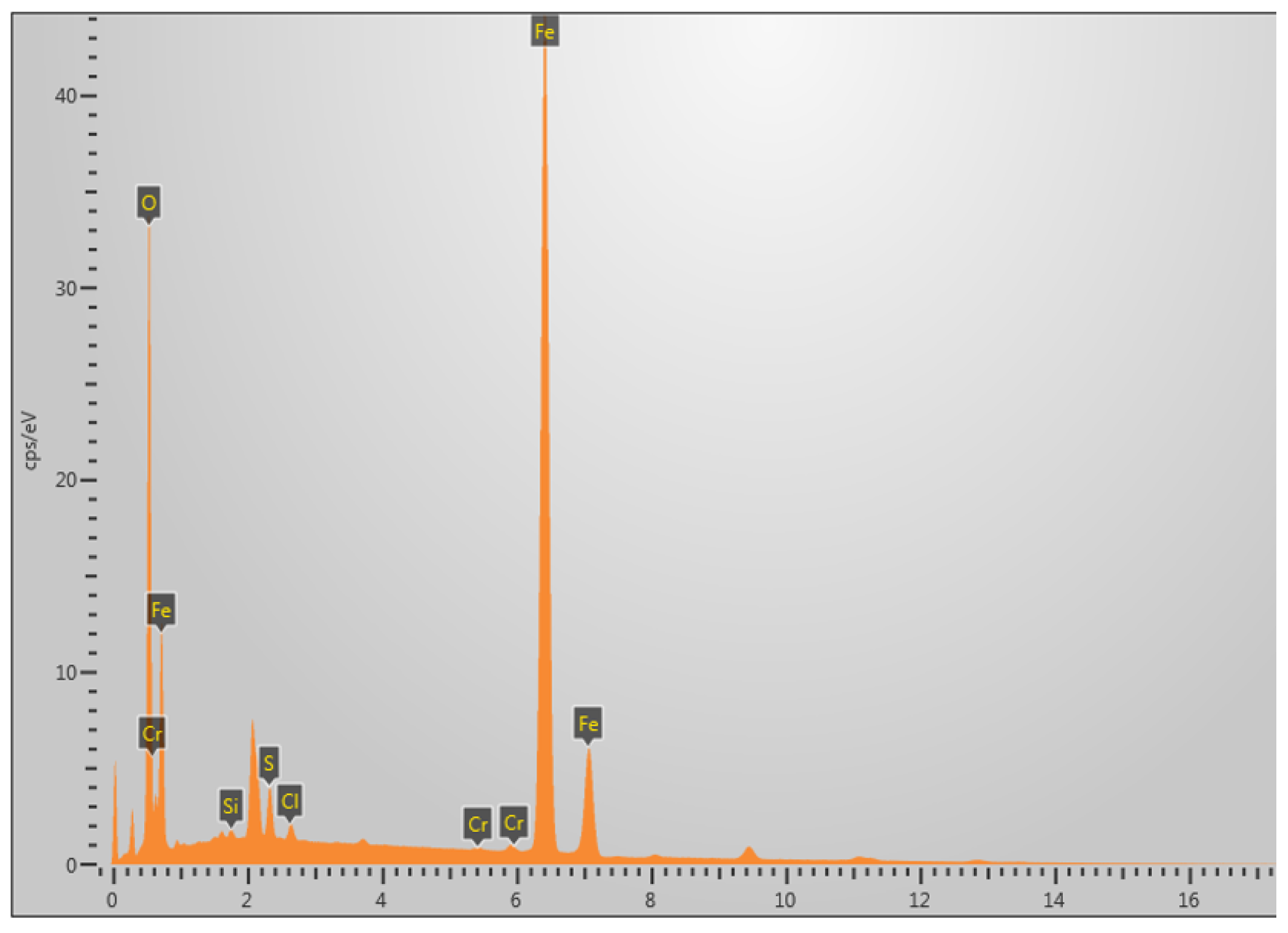 Molecules 30 04499 g015