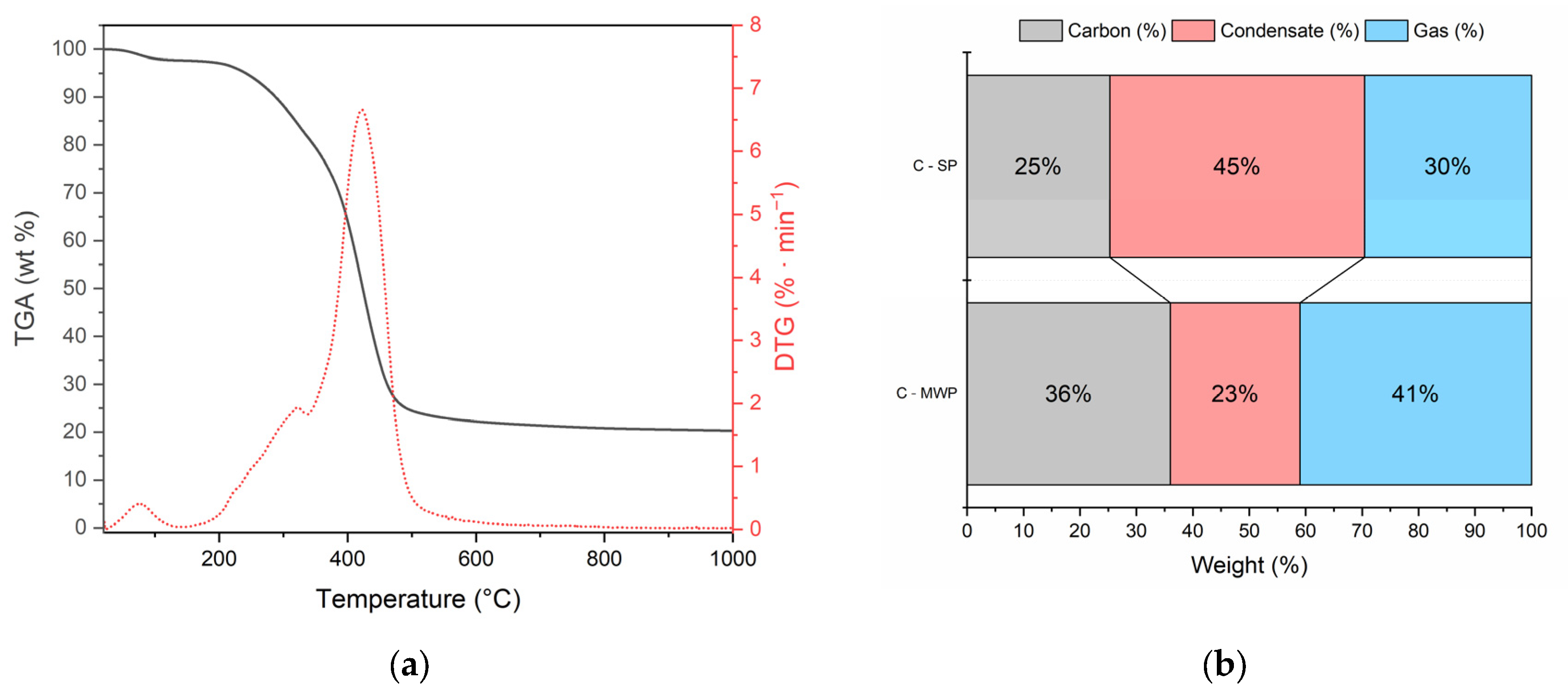 Molecules 30 04501 g001