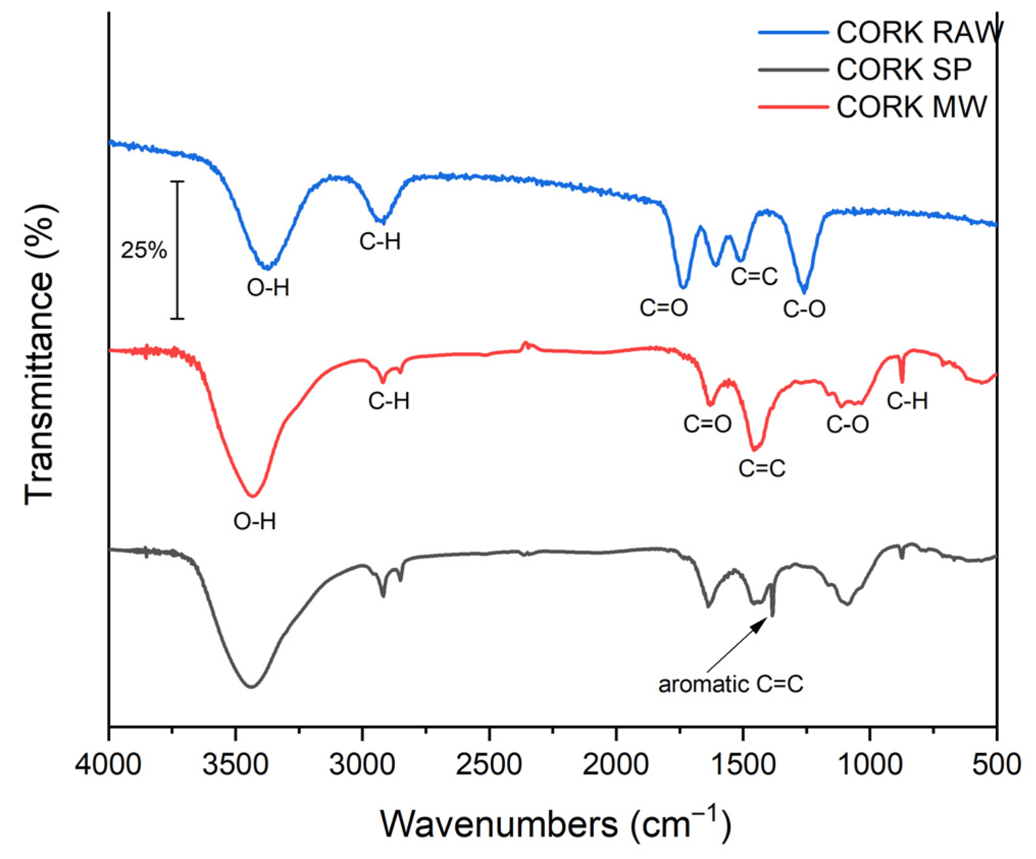Molecules 30 04501 g003