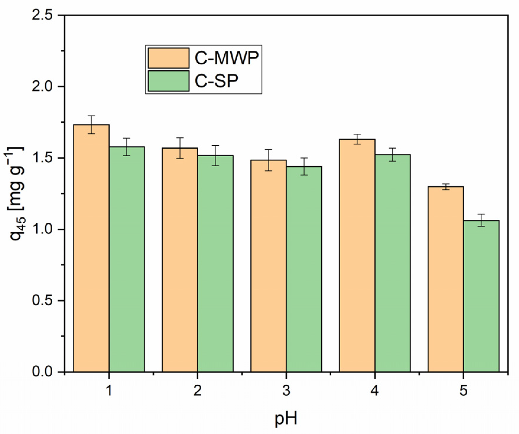 Molecules 30 04501 g004