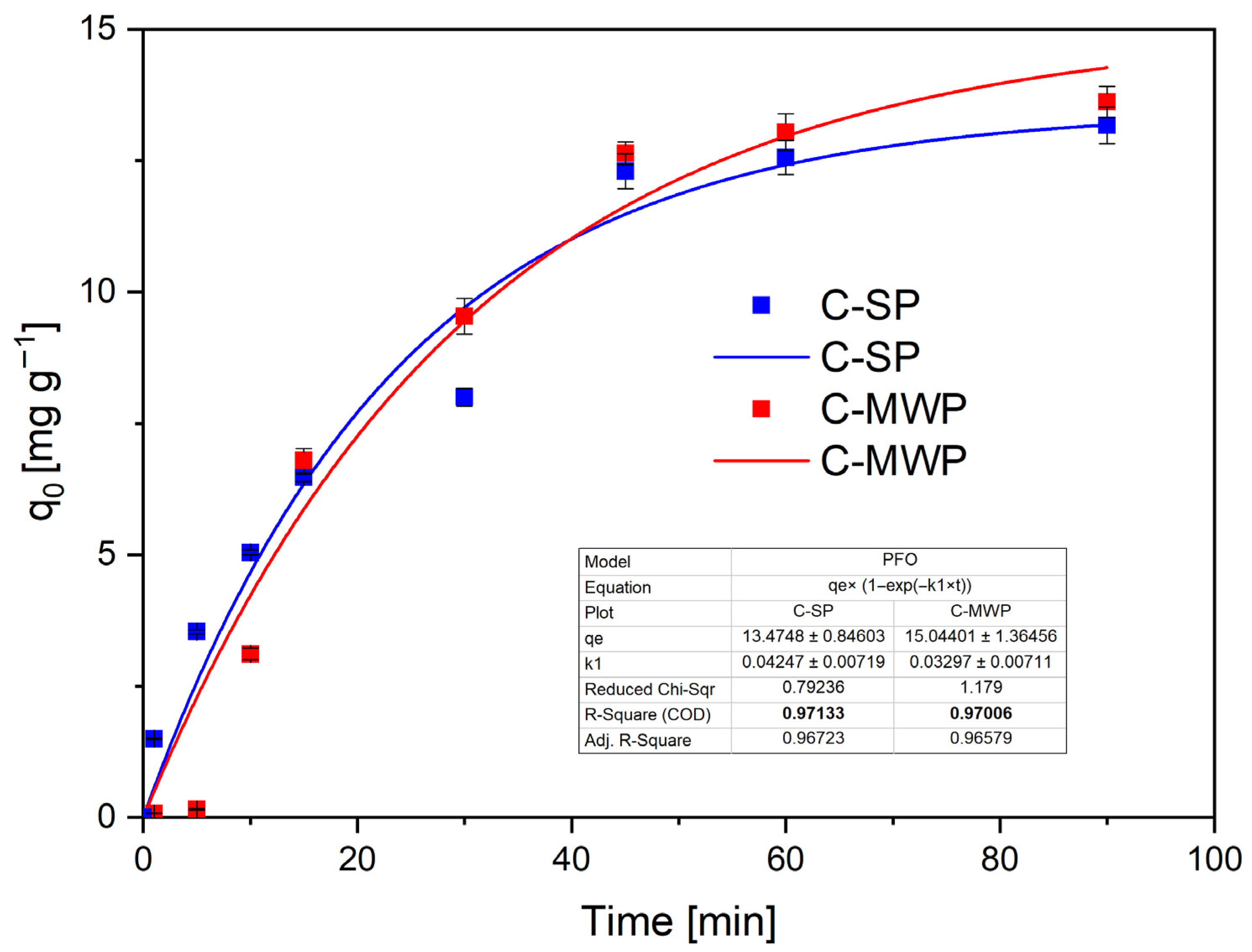 Molecules 30 04501 g006