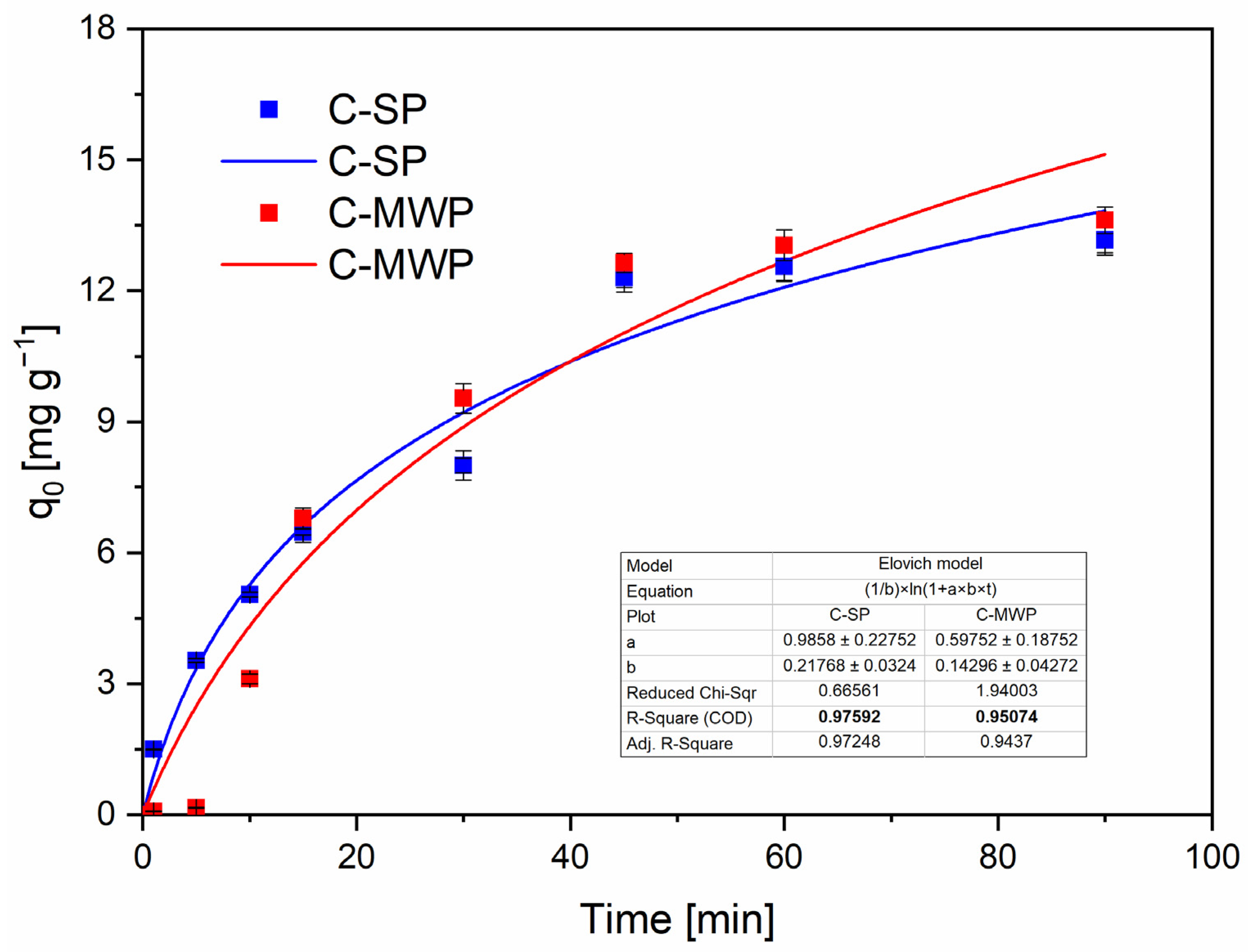 Molecules 30 04501 g007