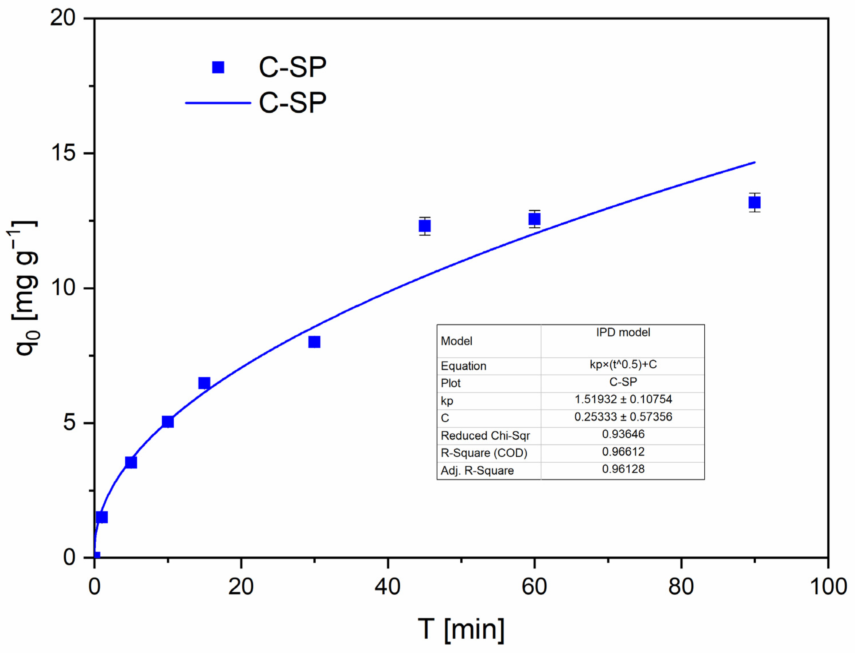 Molecules 30 04501 g008