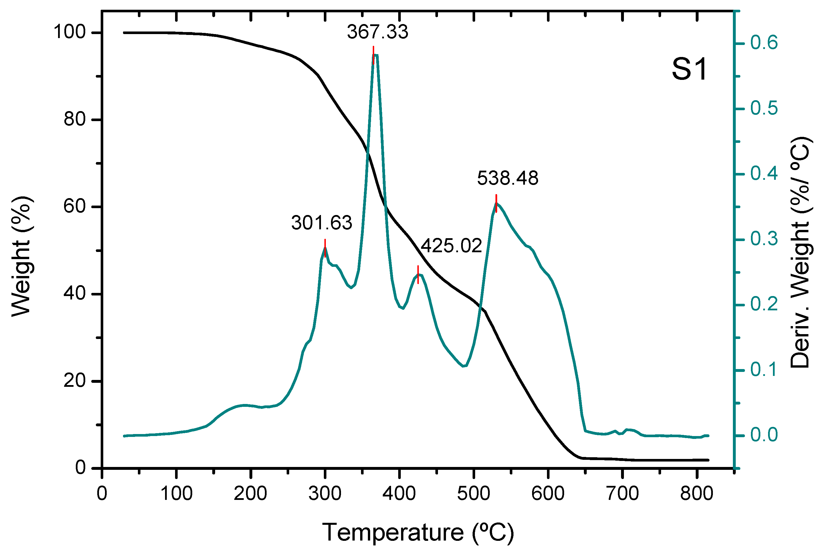 Molecules 30 04505 g004
