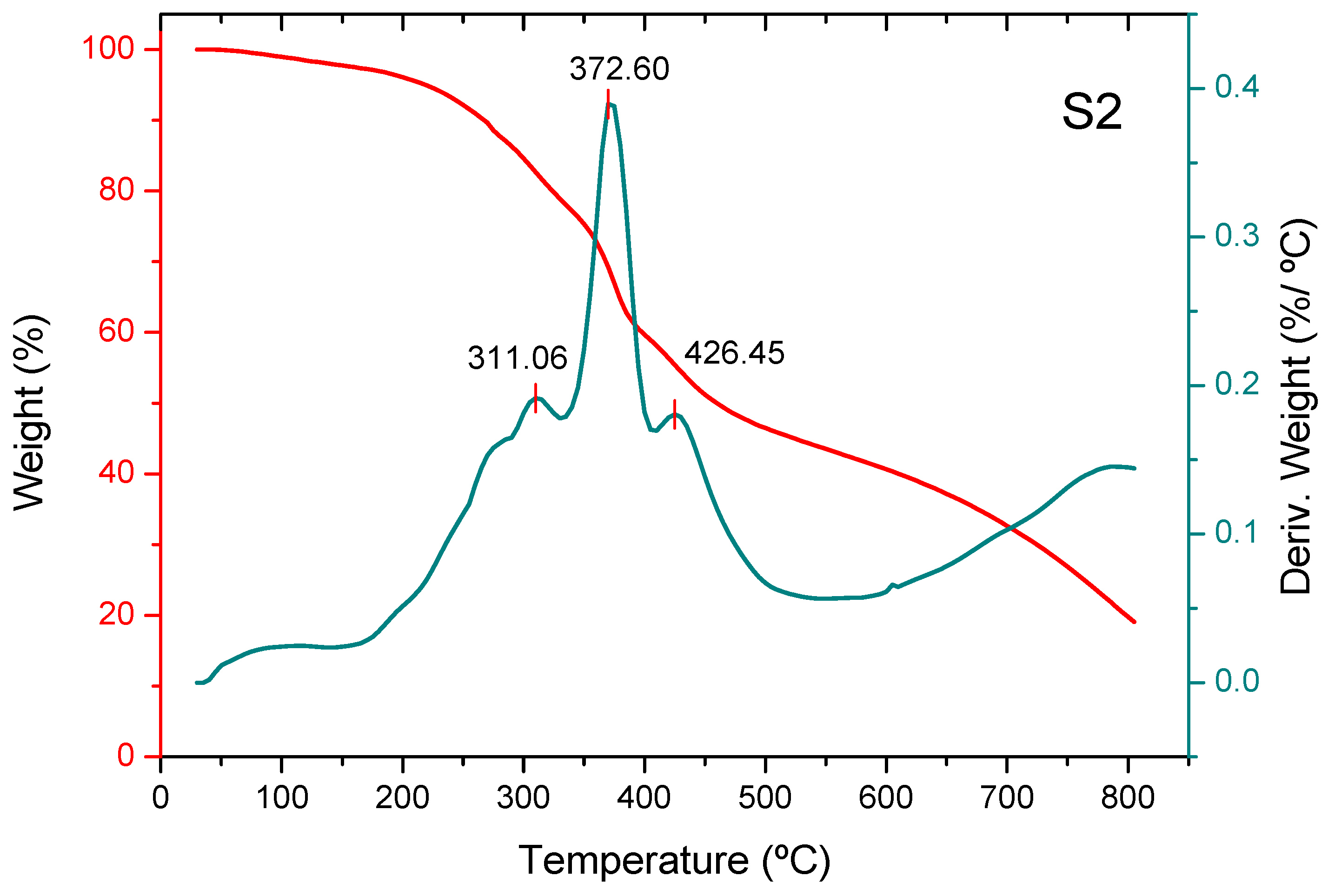 Molecules 30 04505 g005
