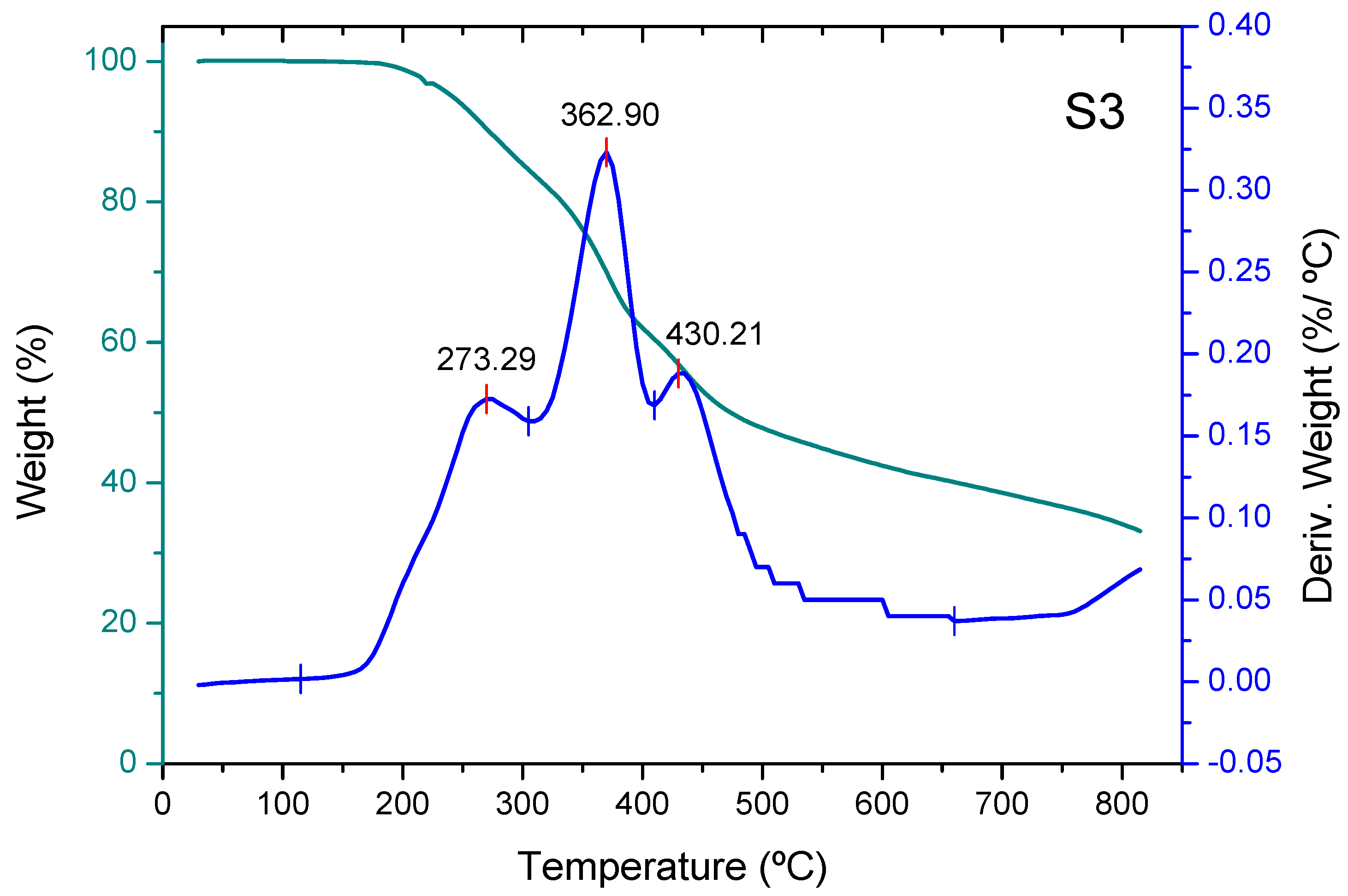 Molecules 30 04505 g006