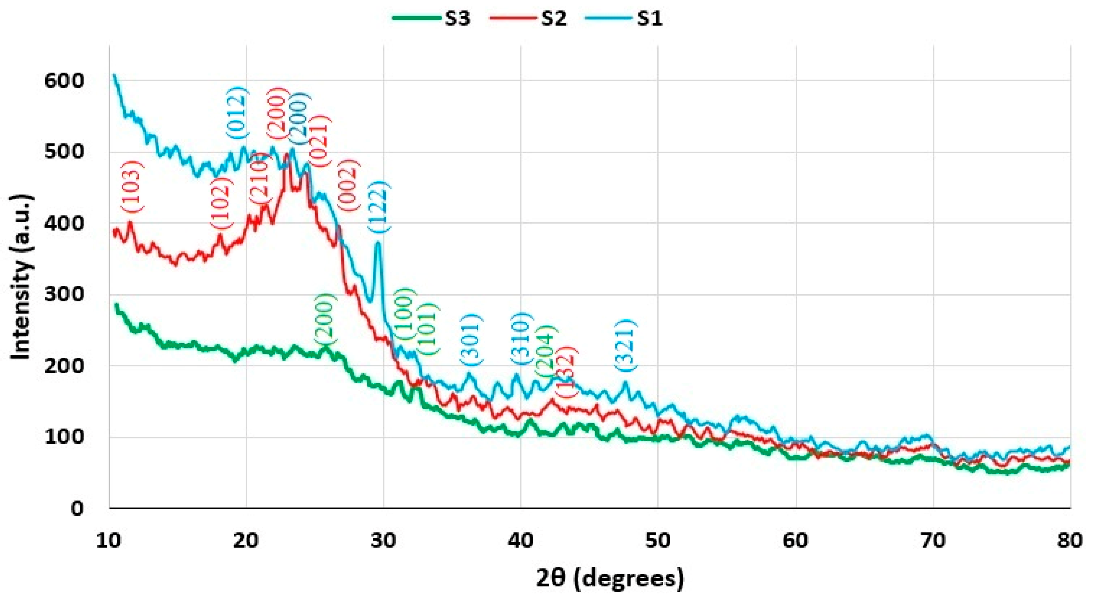 Molecules 30 04505 g011