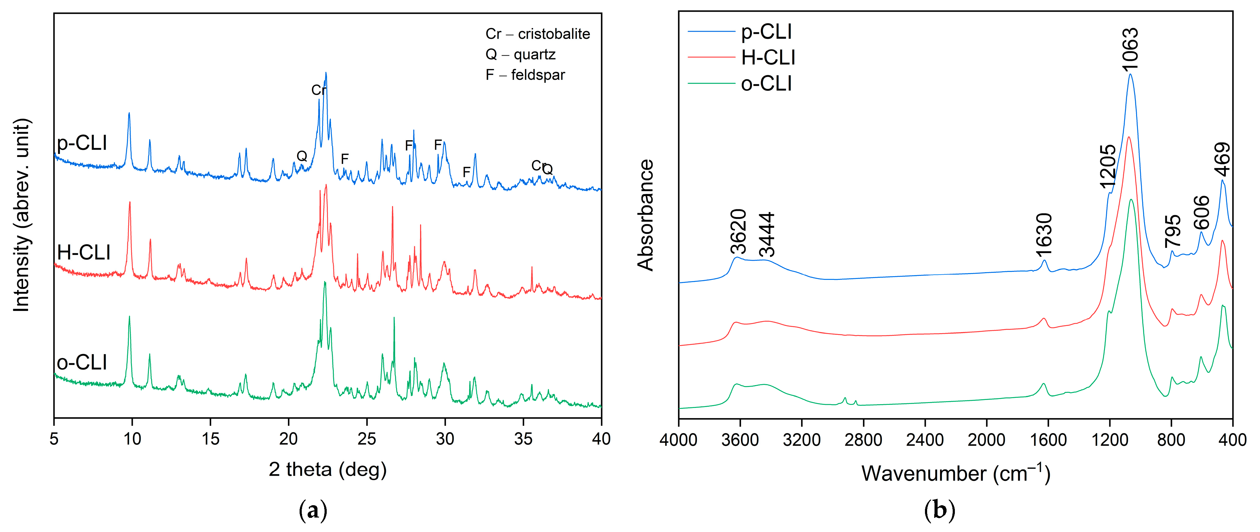 Molecules 30 04506 g001