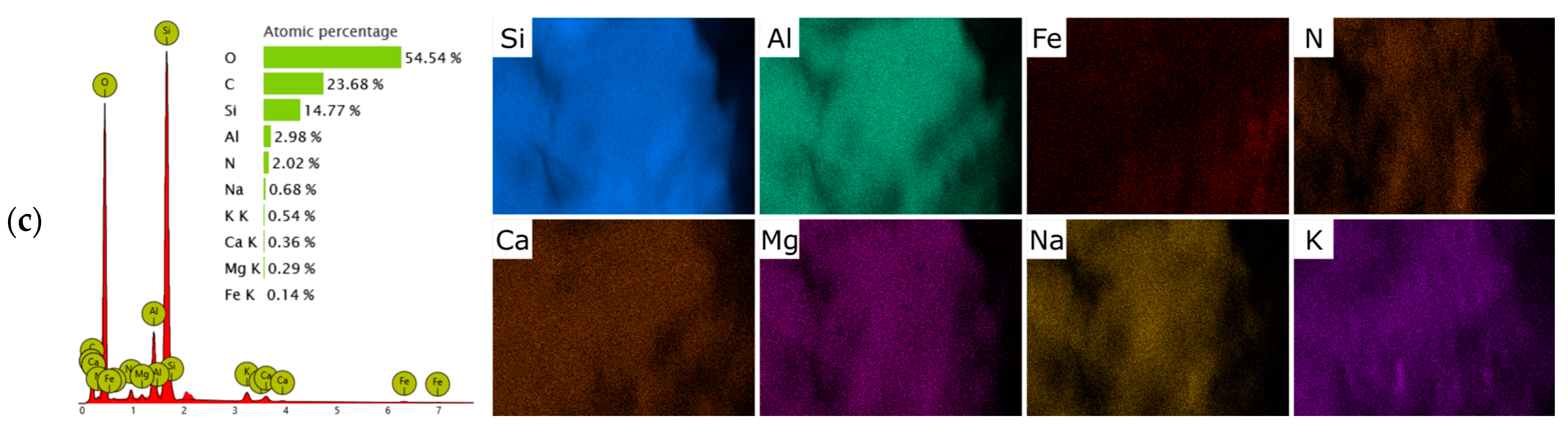 Molecules 30 04506 g003b