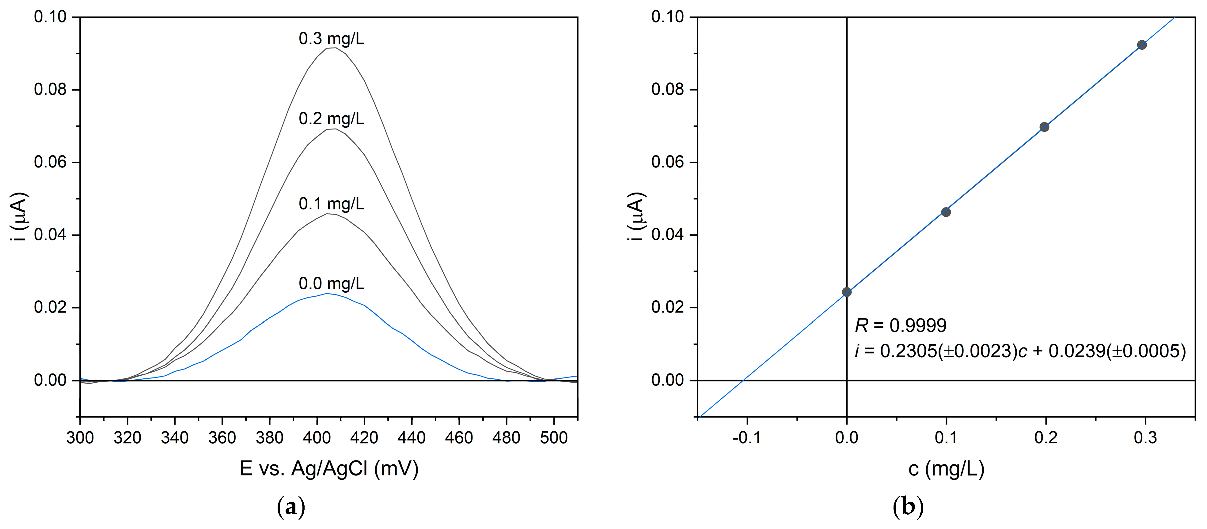 Molecules 30 04506 g005