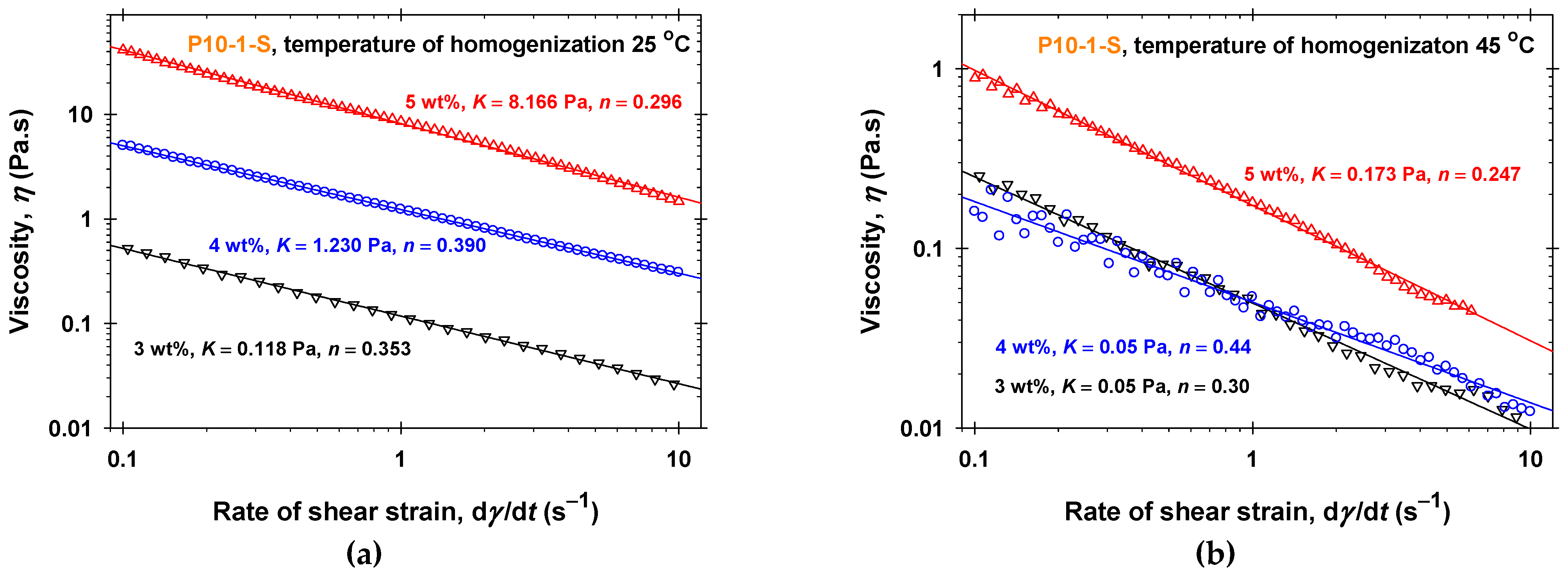 Molecules 30 04507 g001