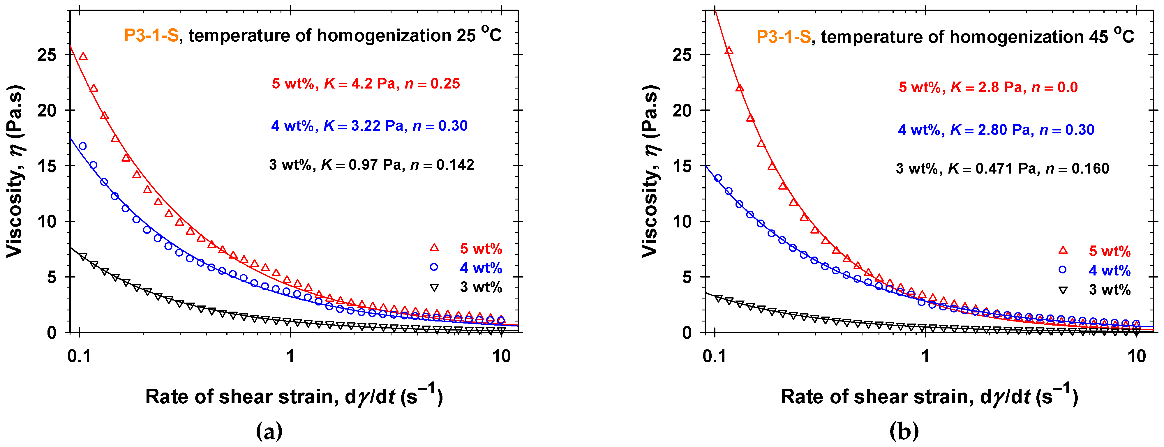 Molecules 30 04507 g002