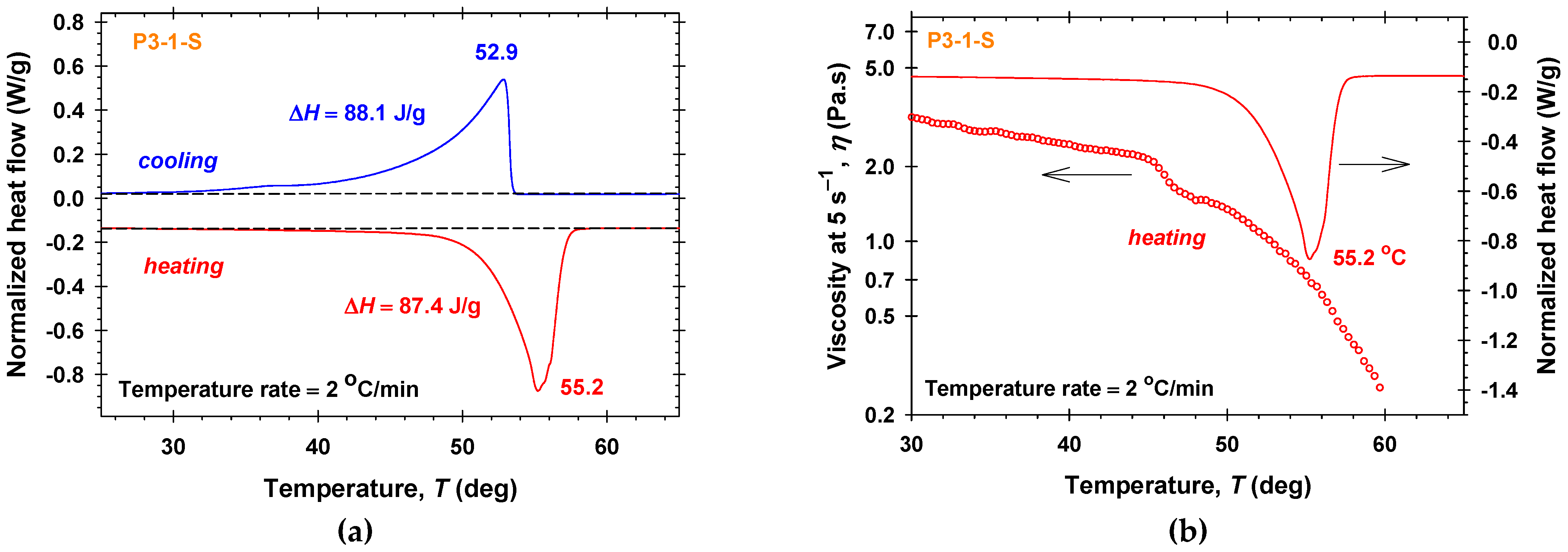 Molecules 30 04507 g004