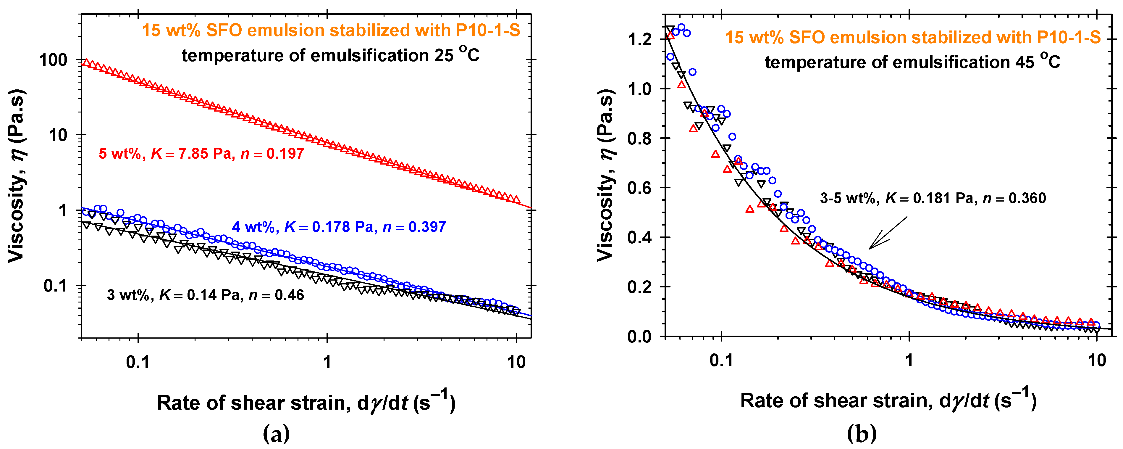 Molecules 30 04507 g006