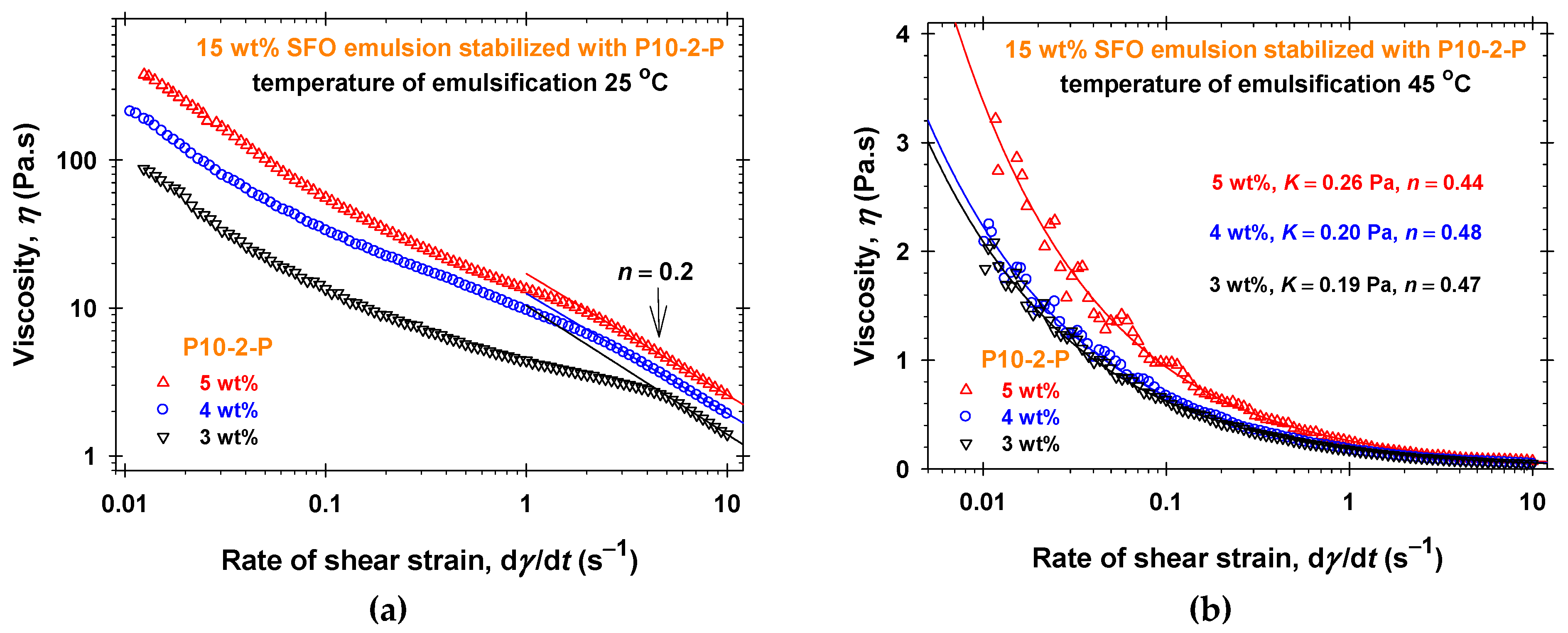 Molecules 30 04507 g007