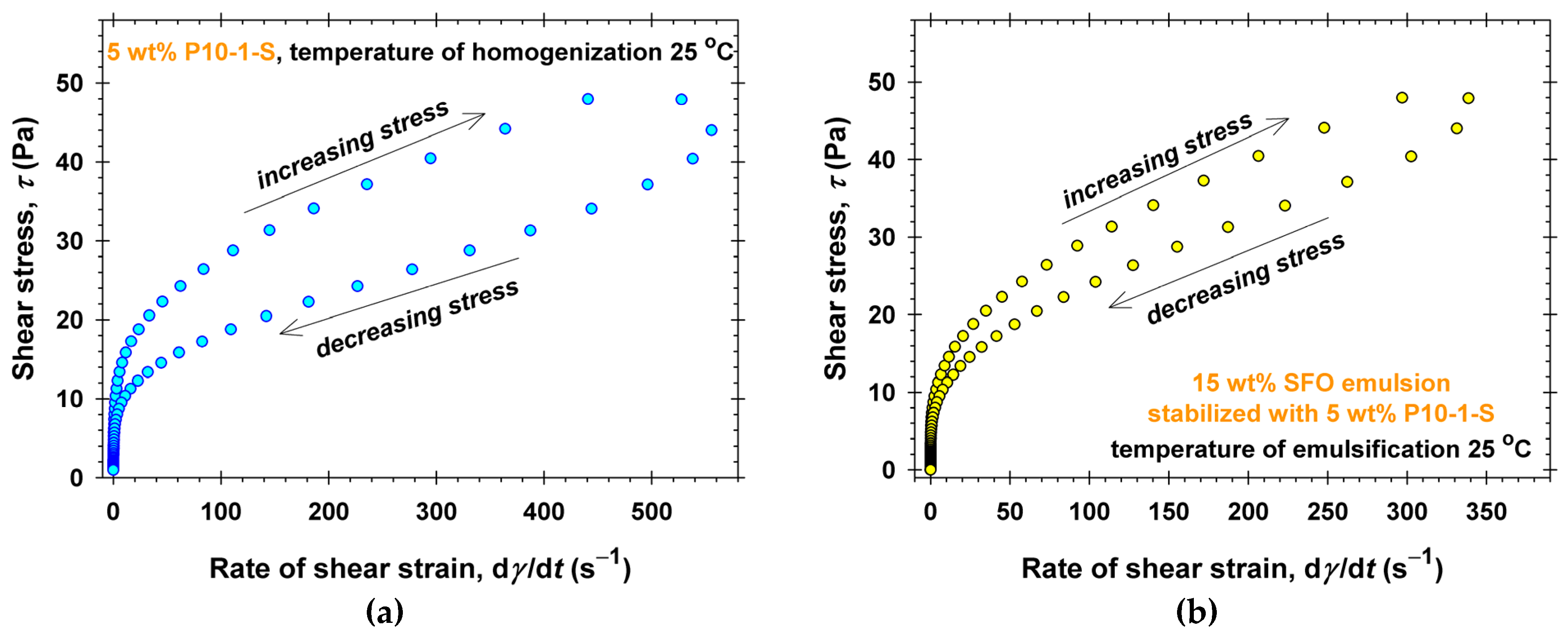 Molecules 30 04507 g009