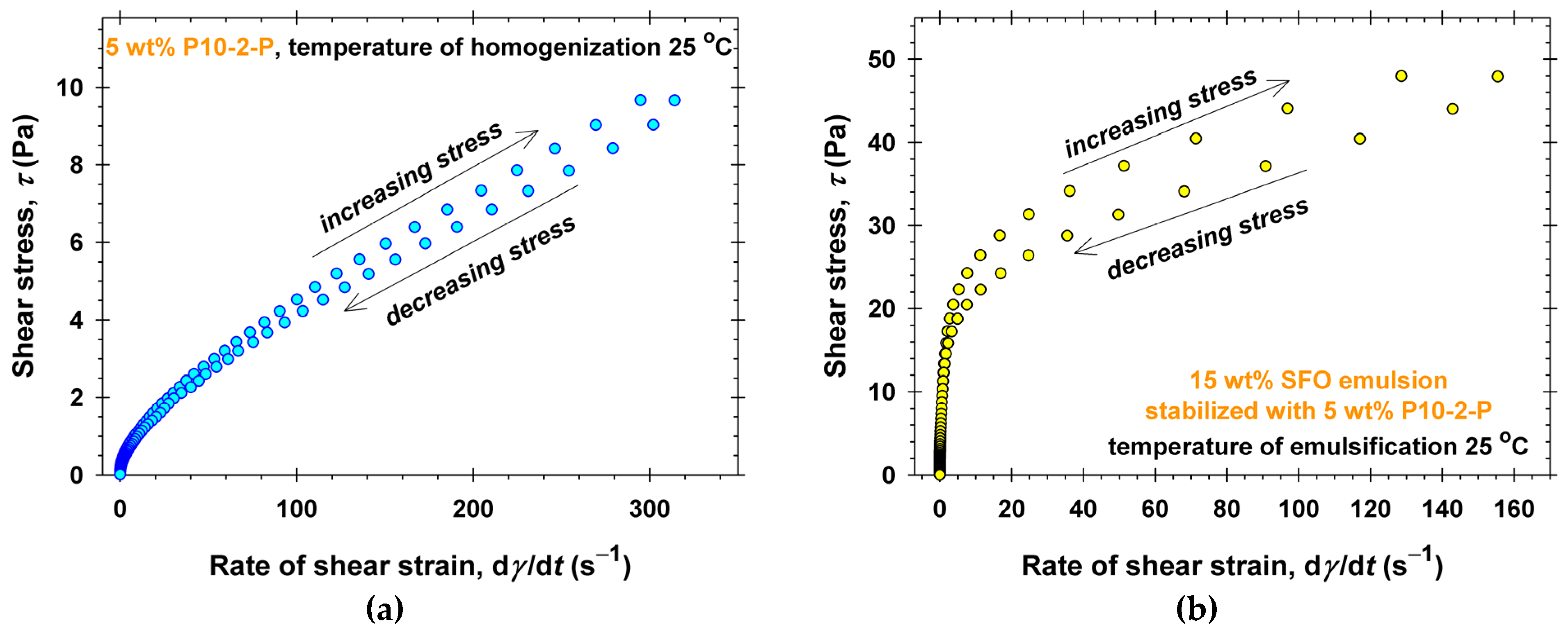 Molecules 30 04507 g010