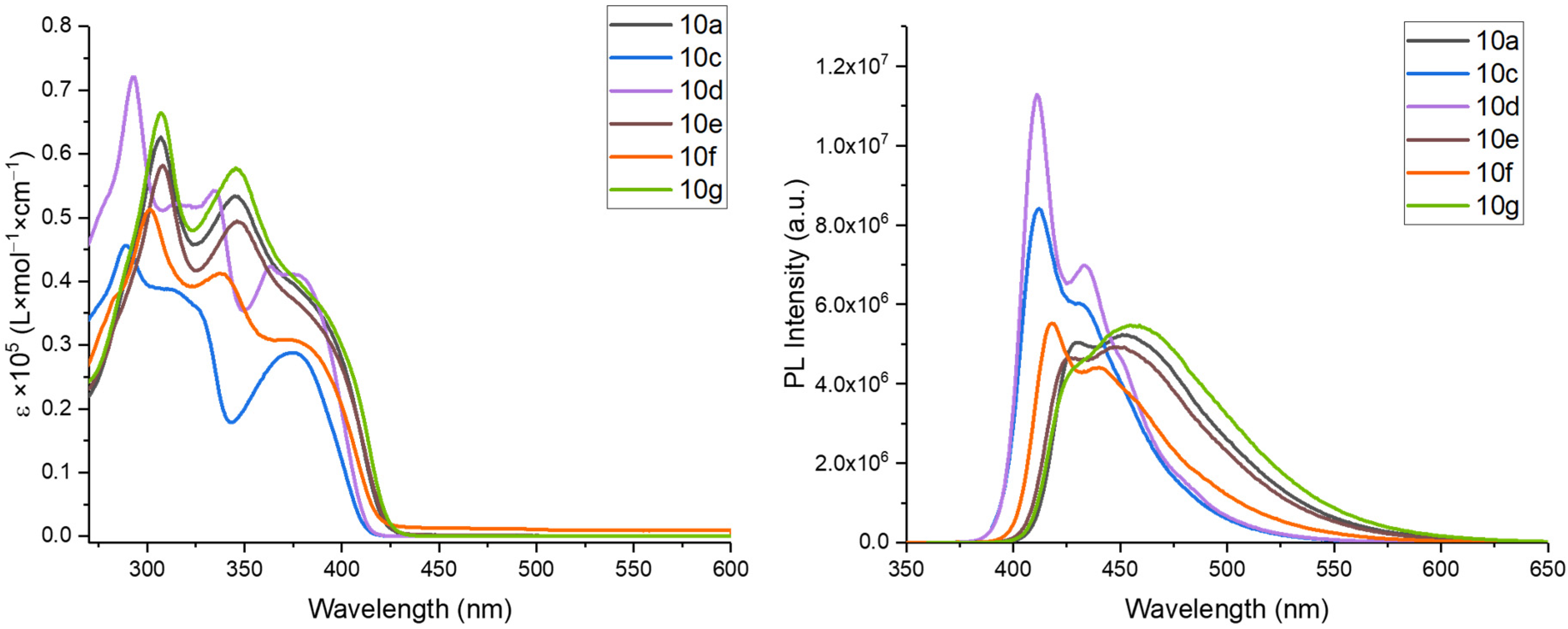 Molecules 30 04508 g002