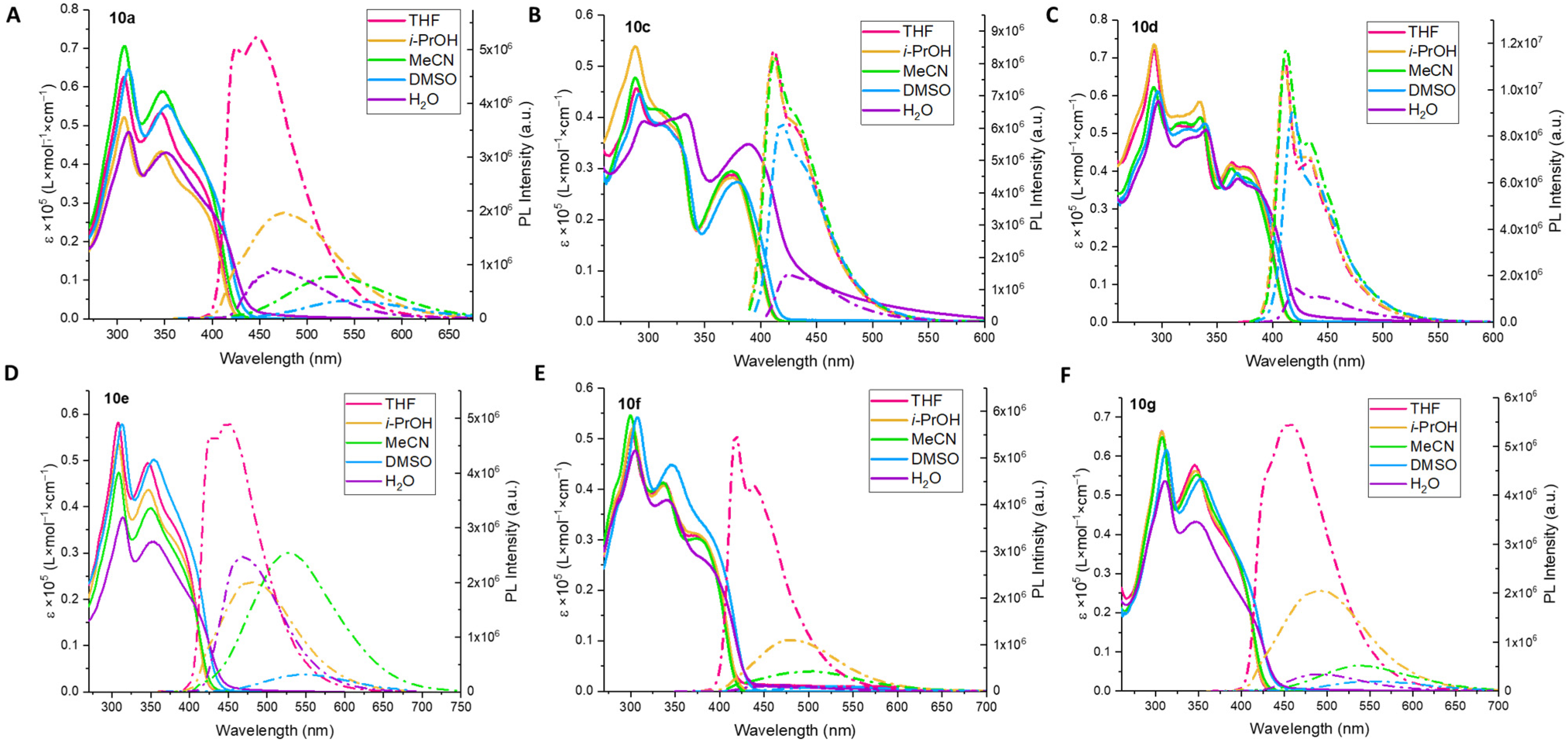 Molecules 30 04508 g003