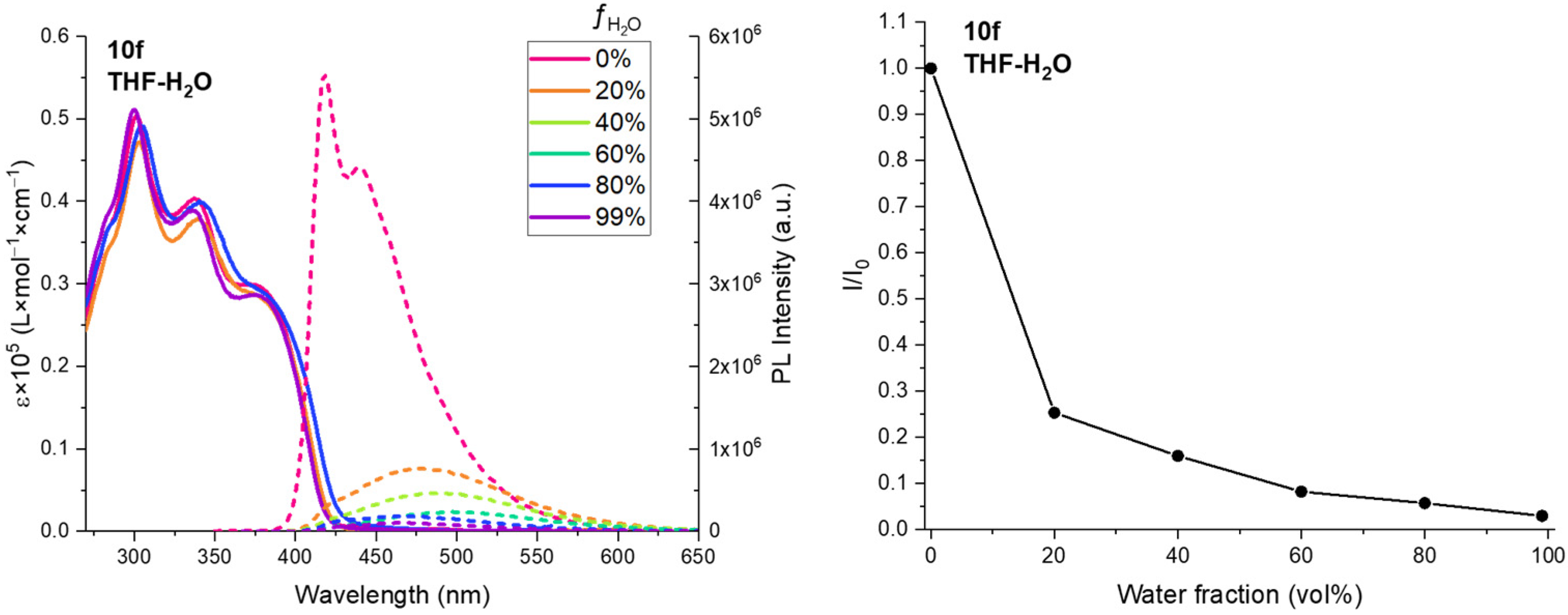Molecules 30 04508 g004