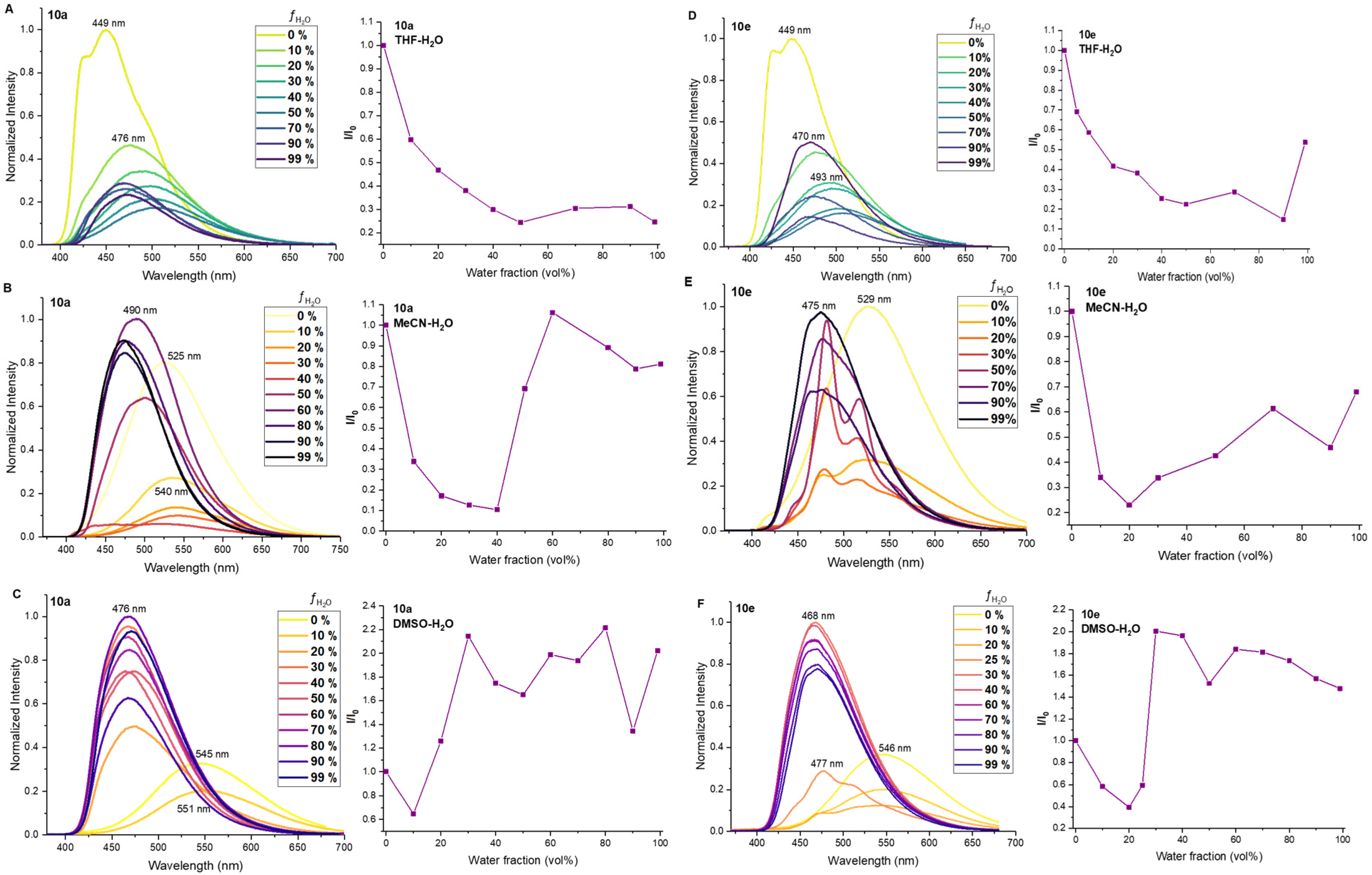Molecules 30 04508 g005