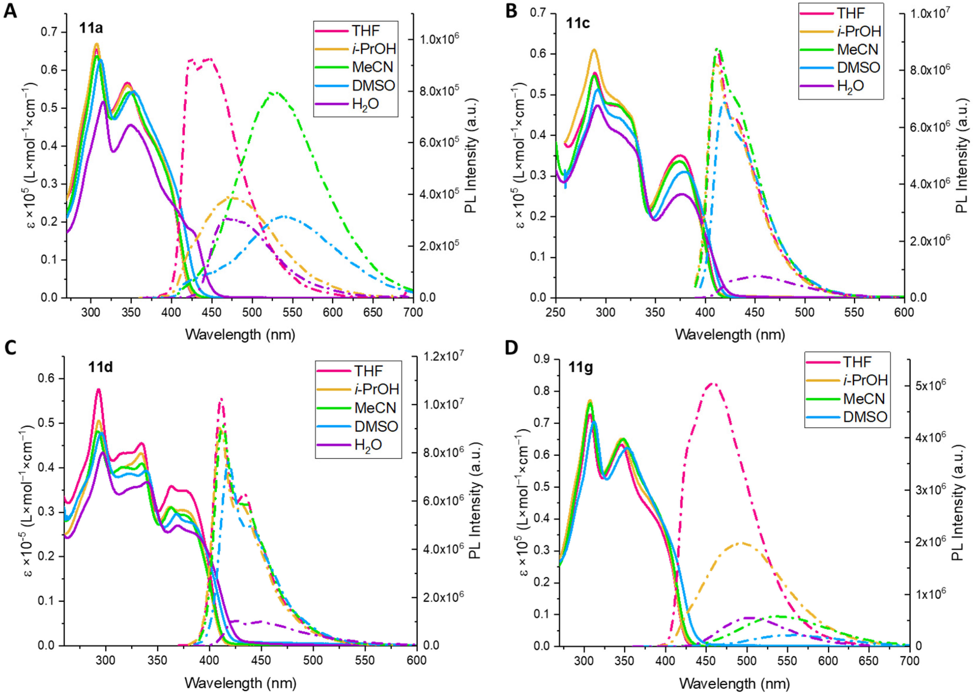Molecules 30 04508 g006
