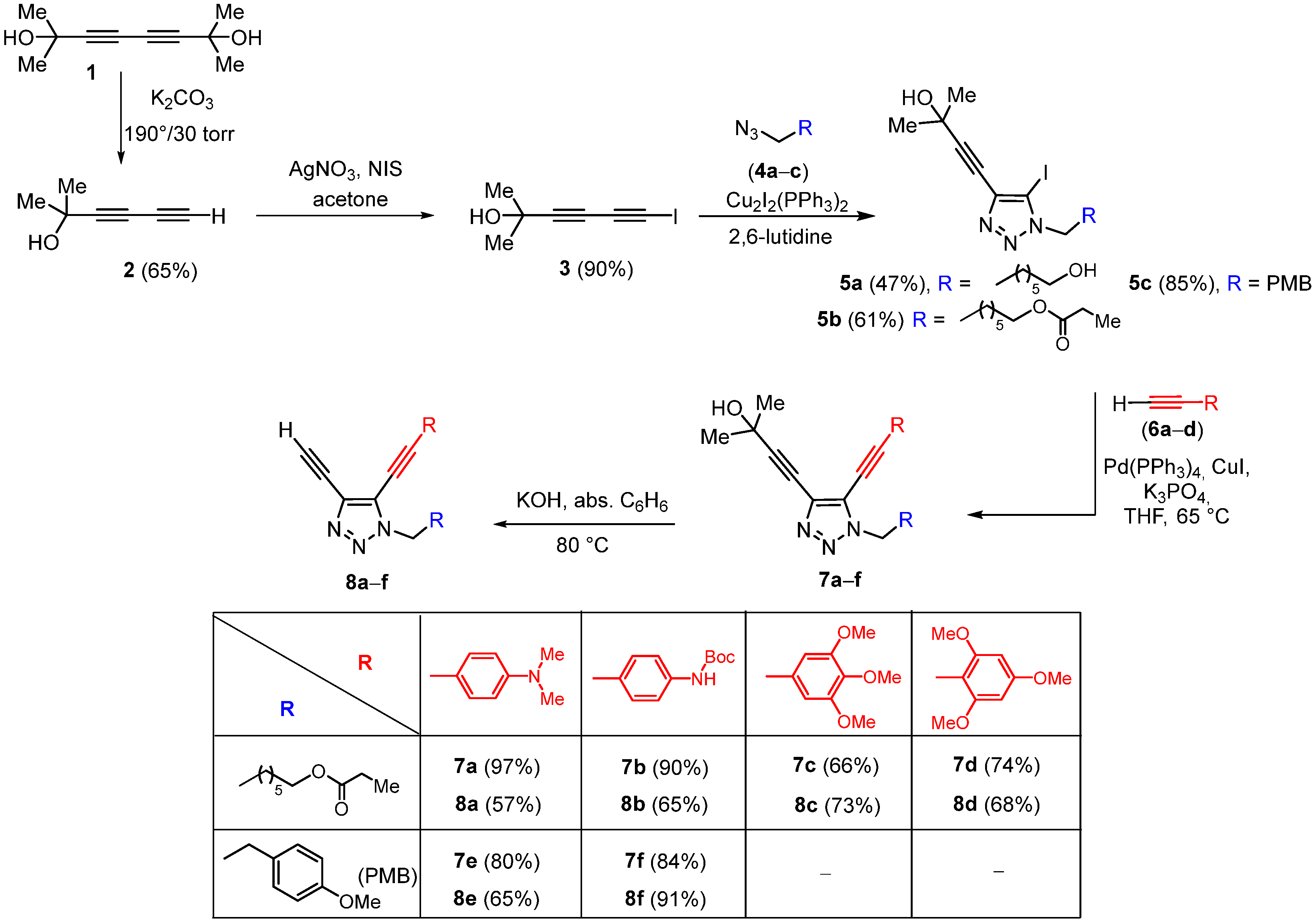 Molecules 30 04508 sch001