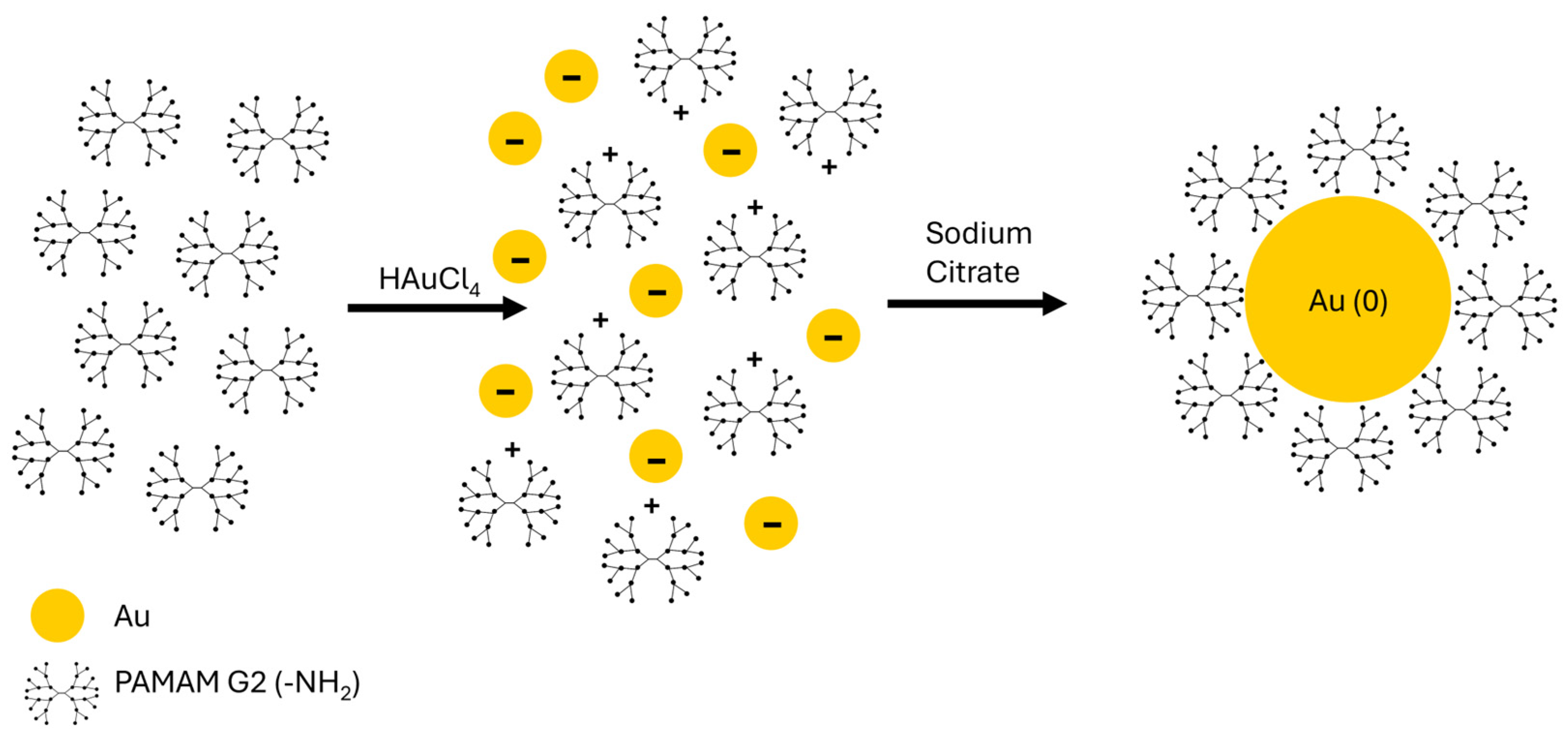 Molecules 30 04509 g002