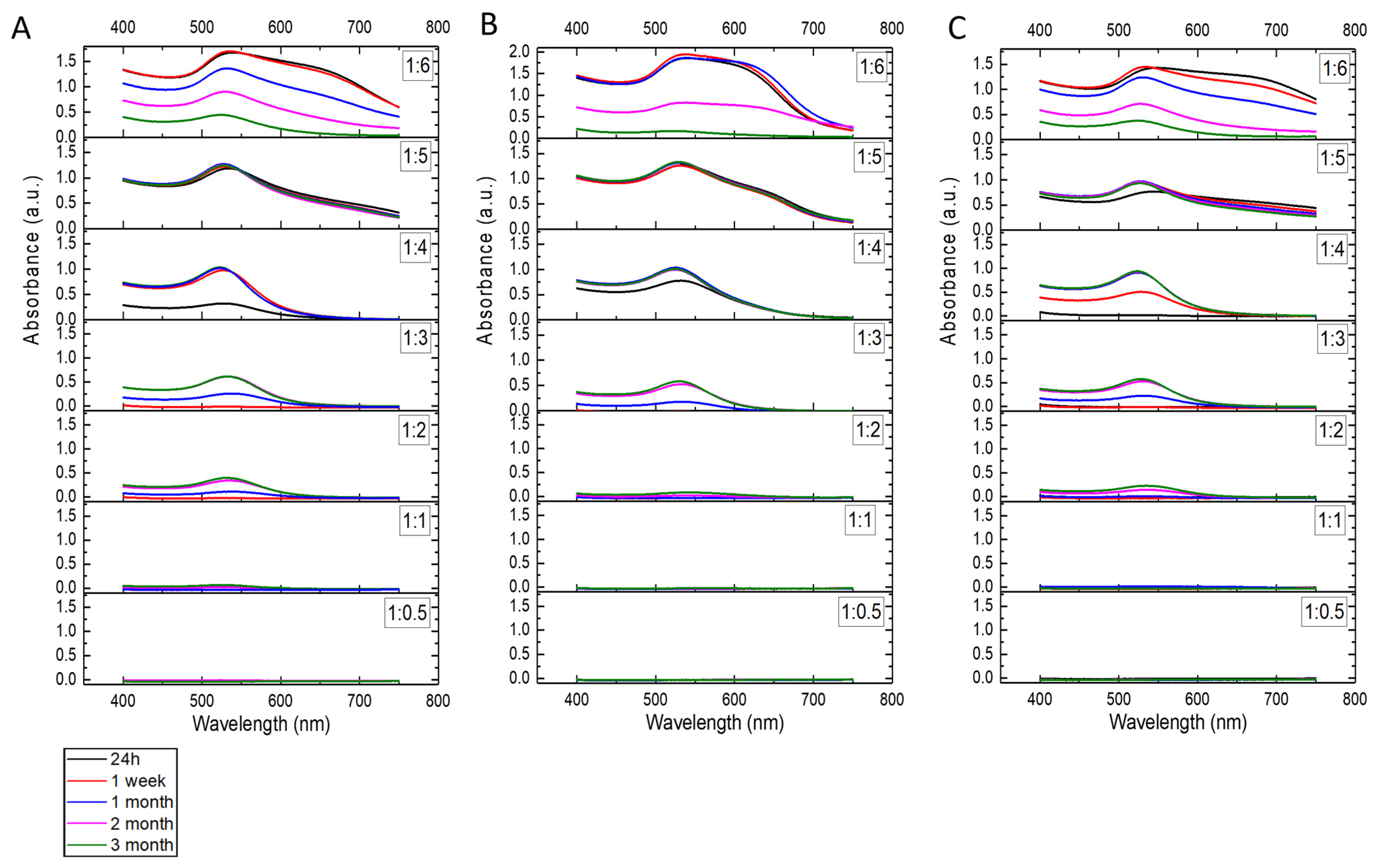 Molecules 30 04509 g003