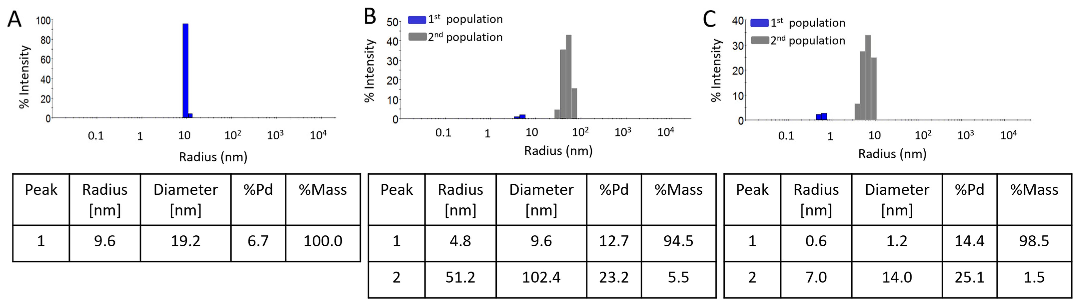 Molecules 30 04509 g004