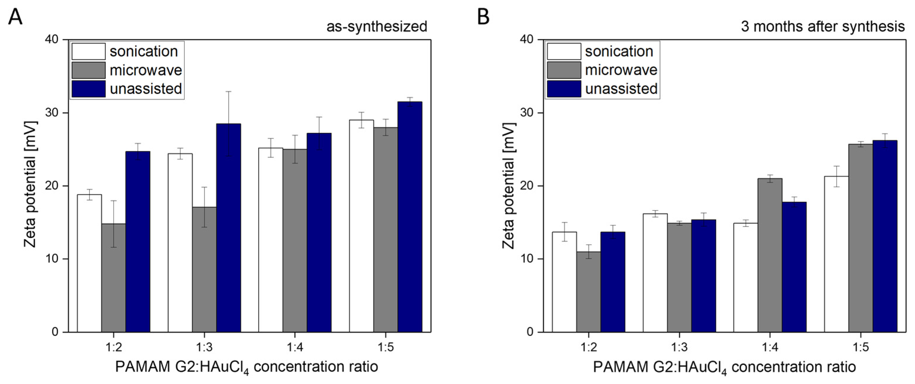 Molecules 30 04509 g005