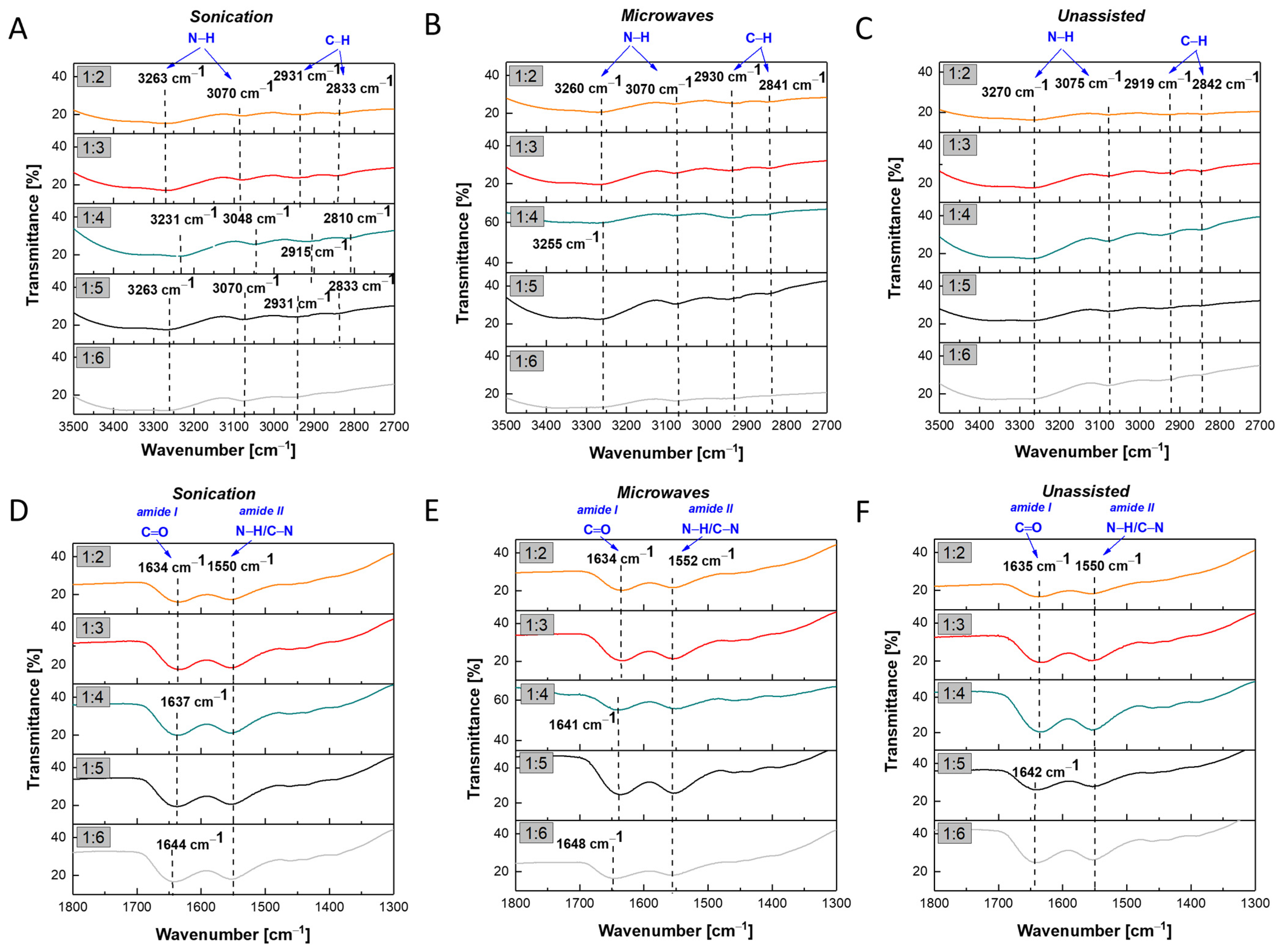 Molecules 30 04509 g006