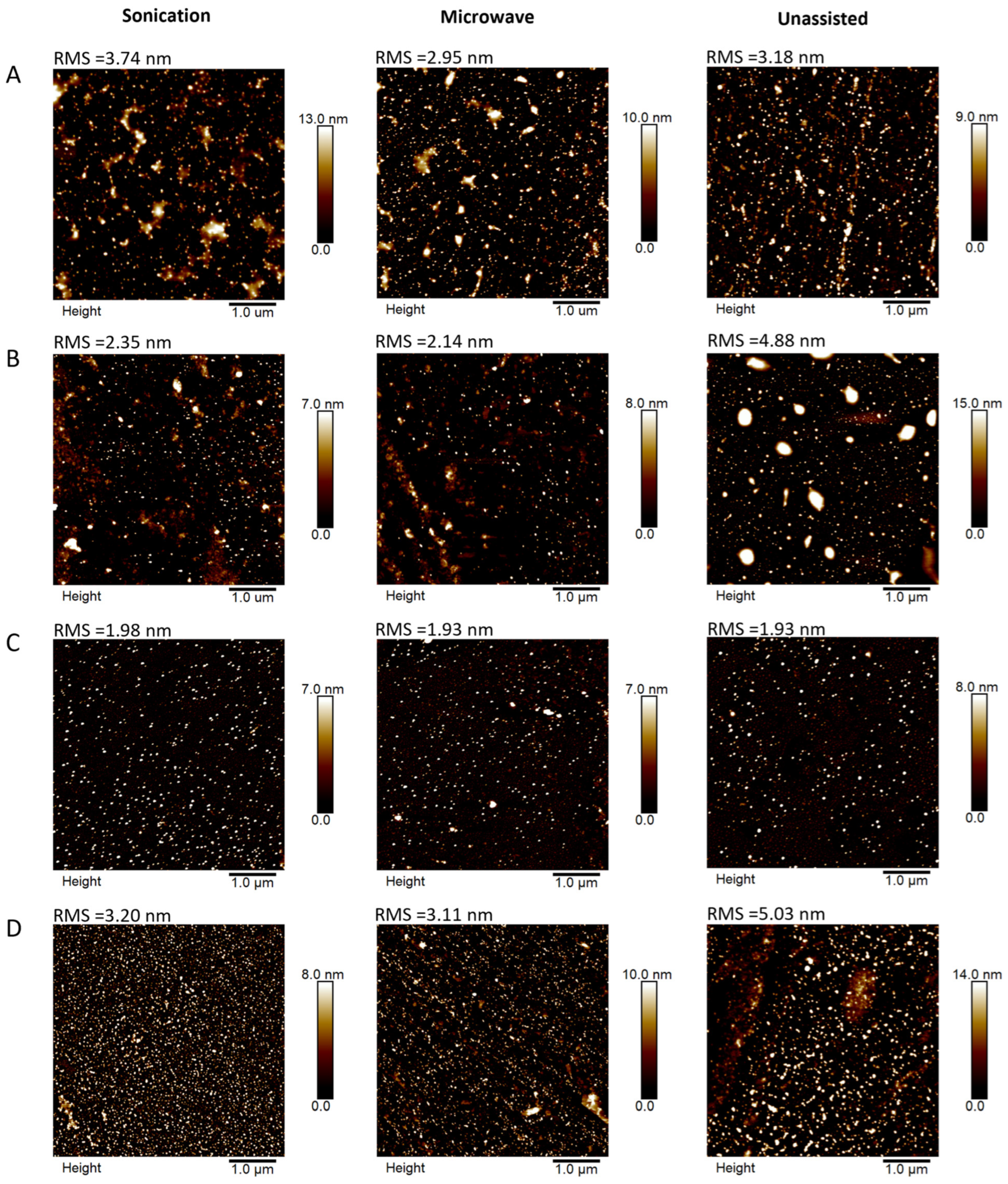 Molecules 30 04509 g007