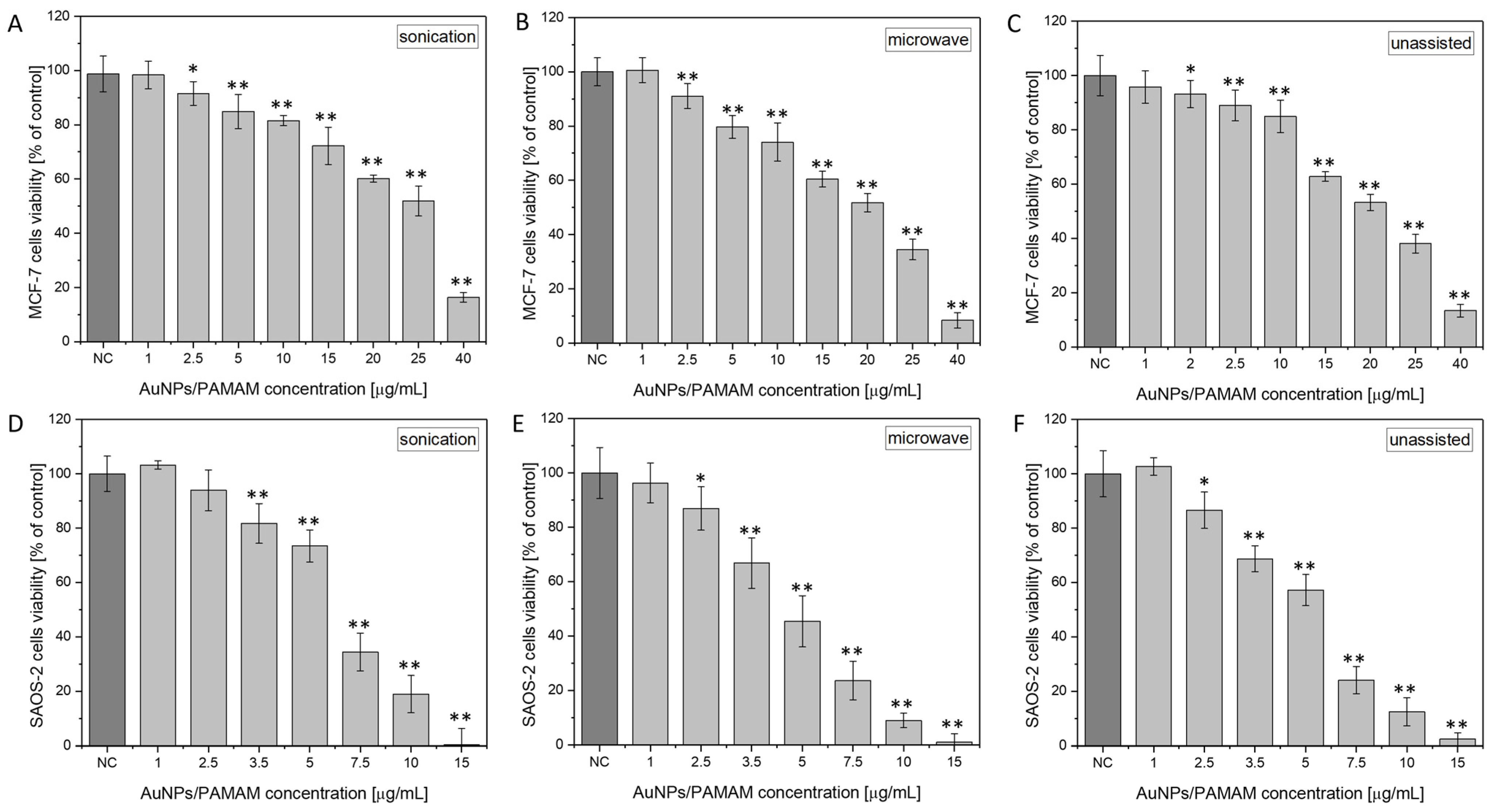 Molecules 30 04509 g008